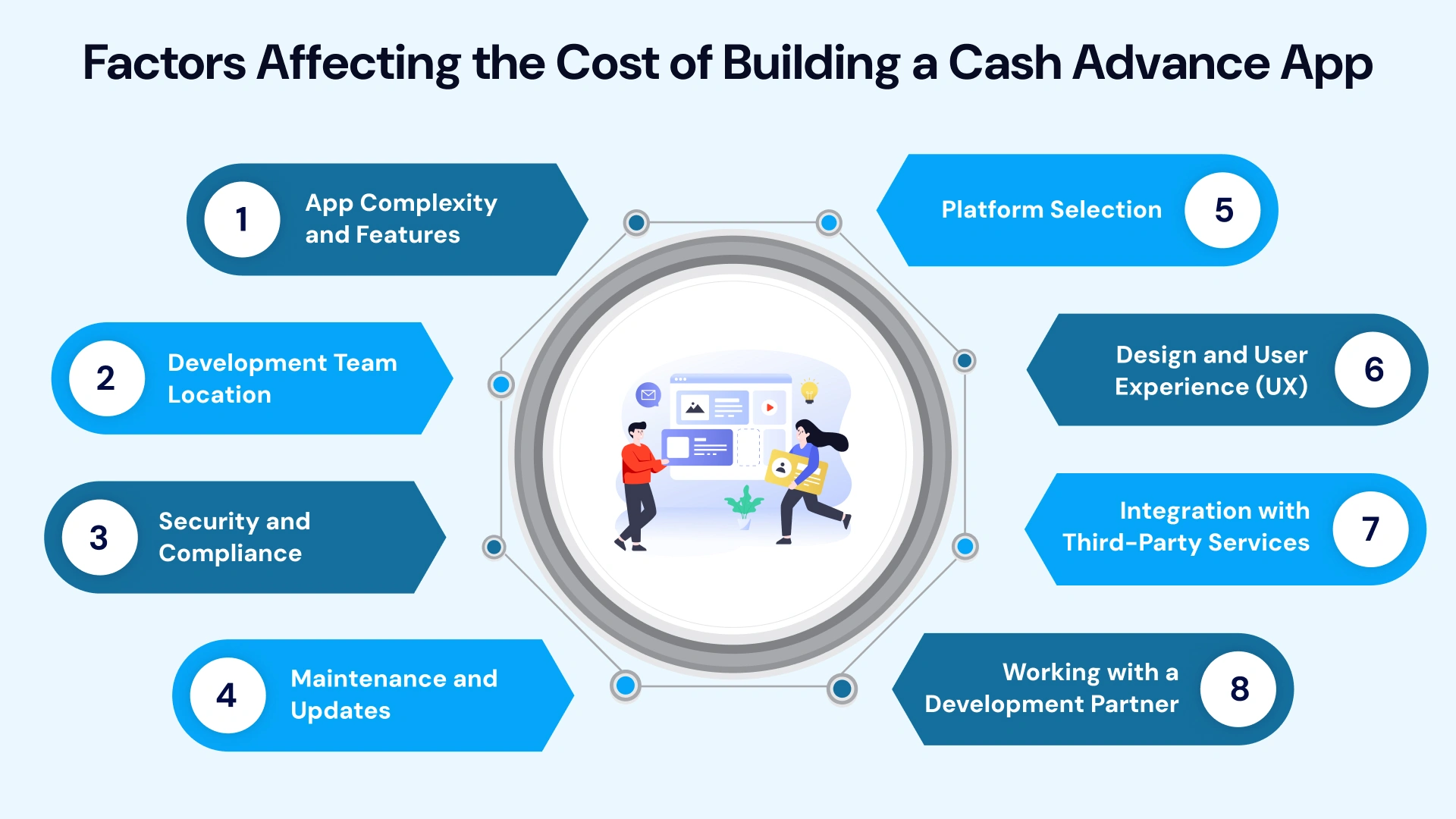 Factors affecting the cost of building a cash advance app