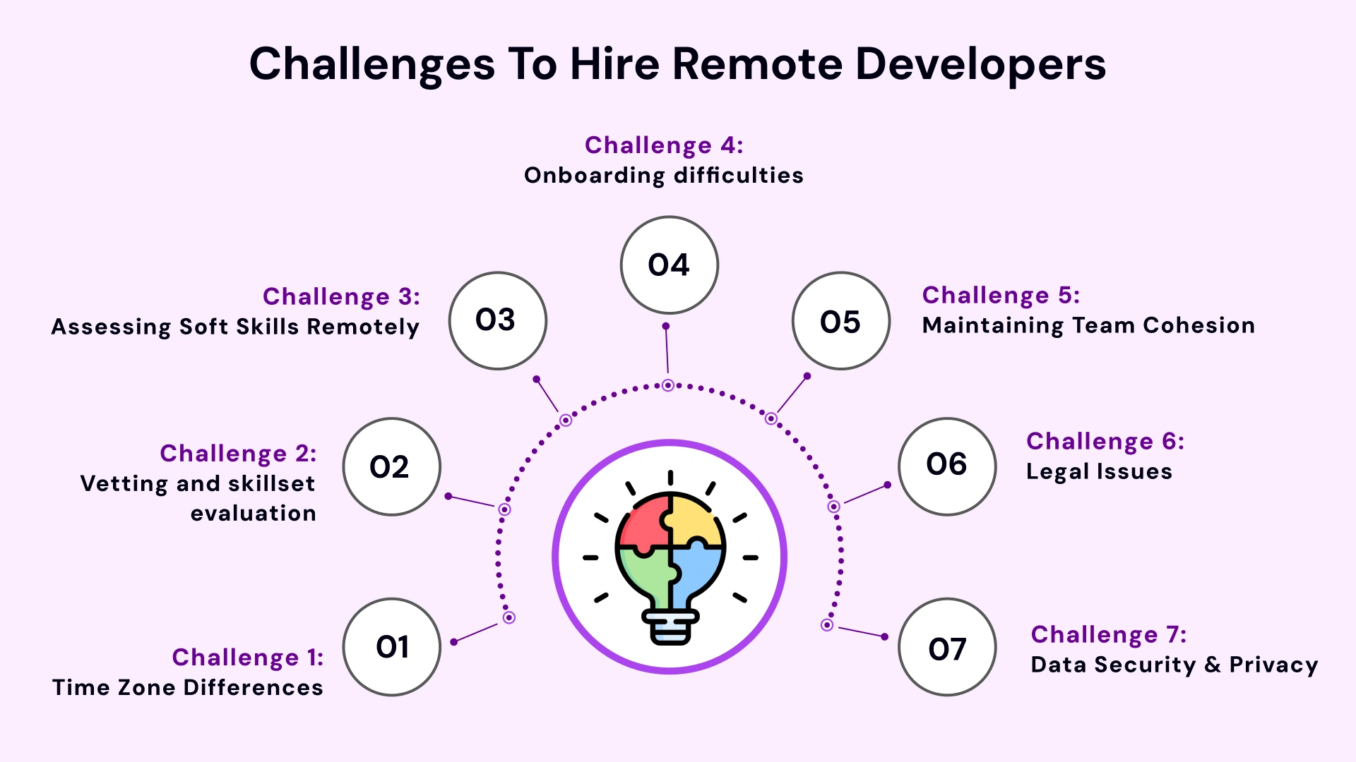 Challenges to Hire Remote Developers