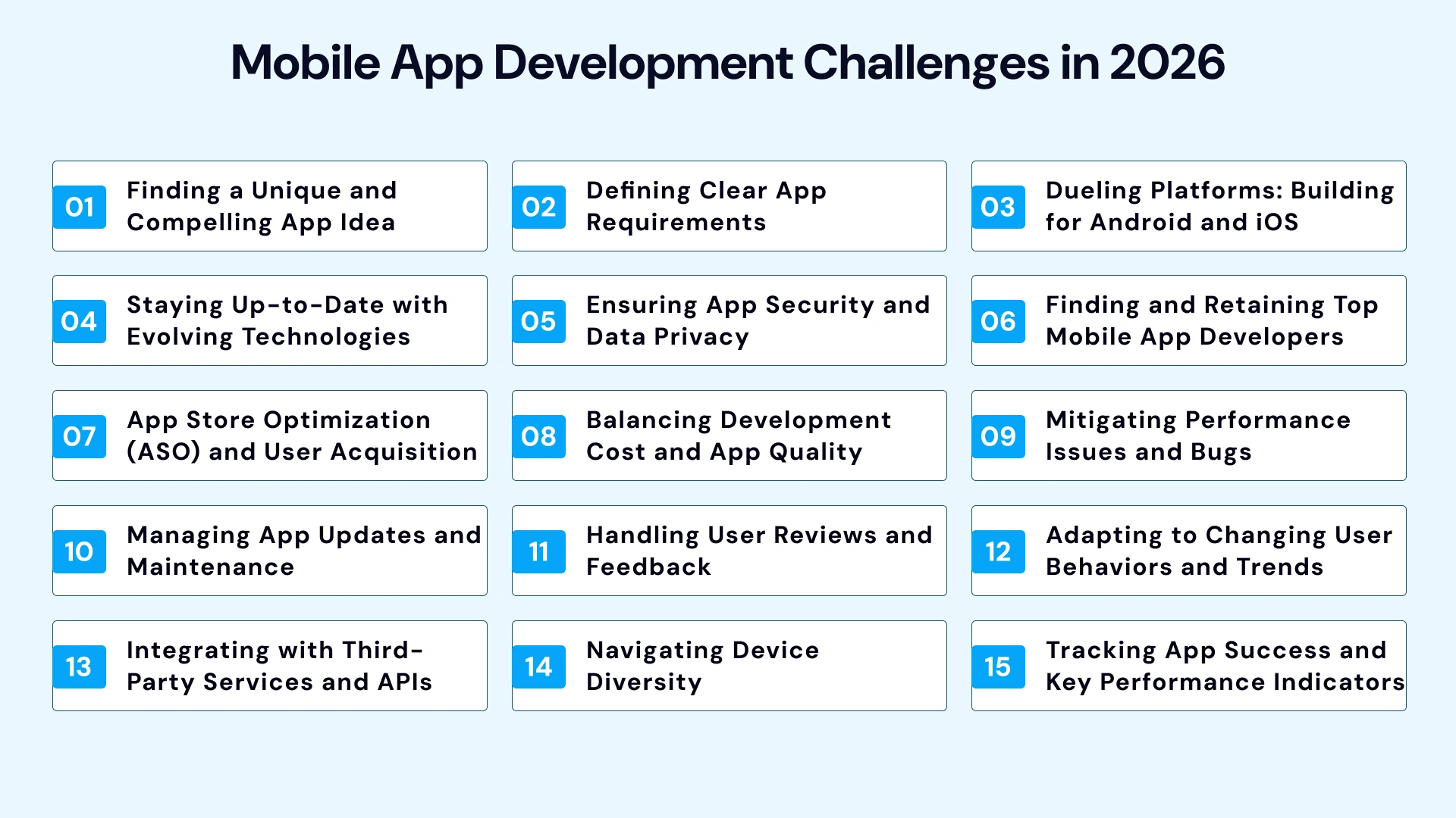 Mobile app development challenges