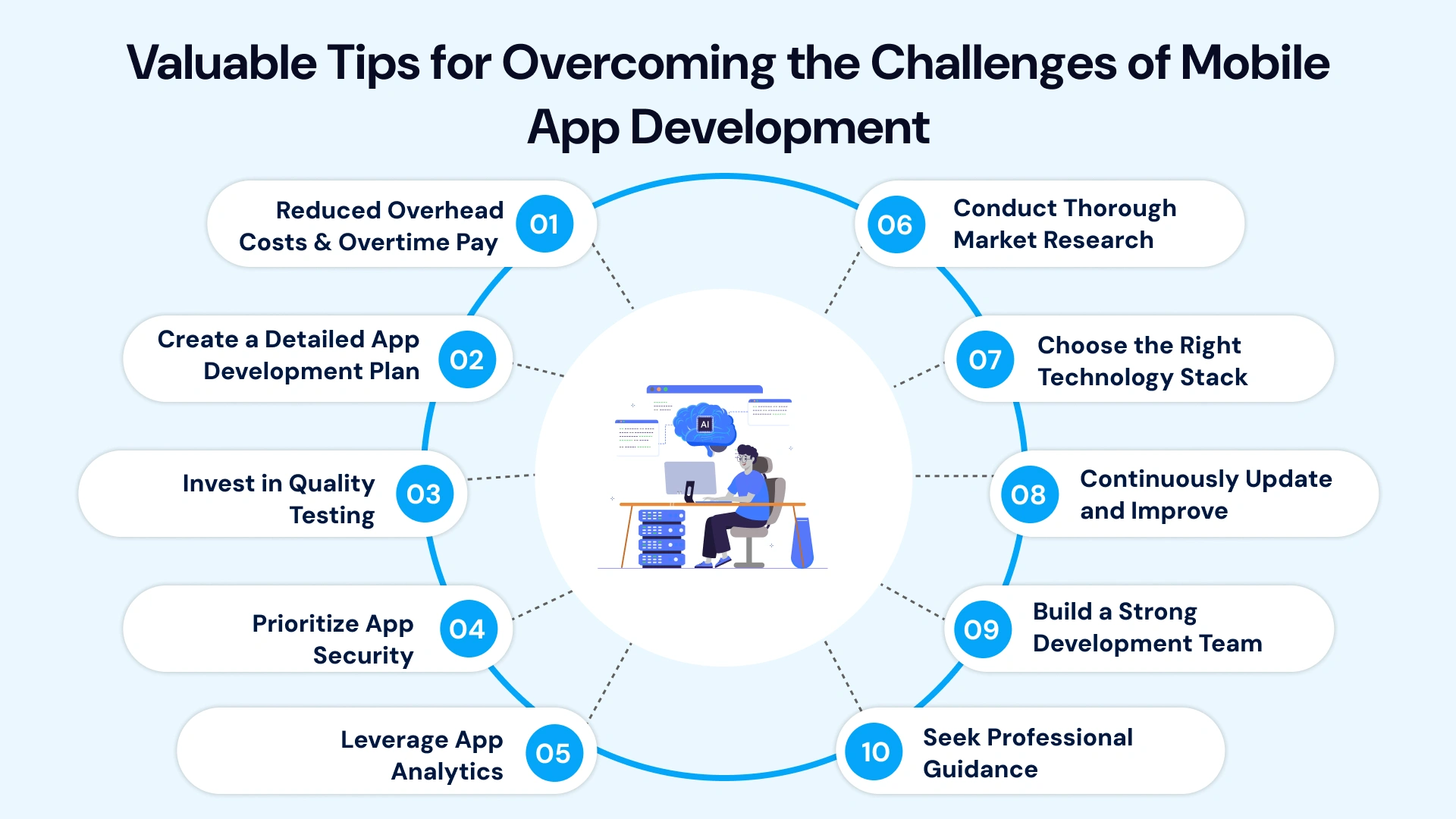 Valuable tips for overcoming the challenges of mobile app development