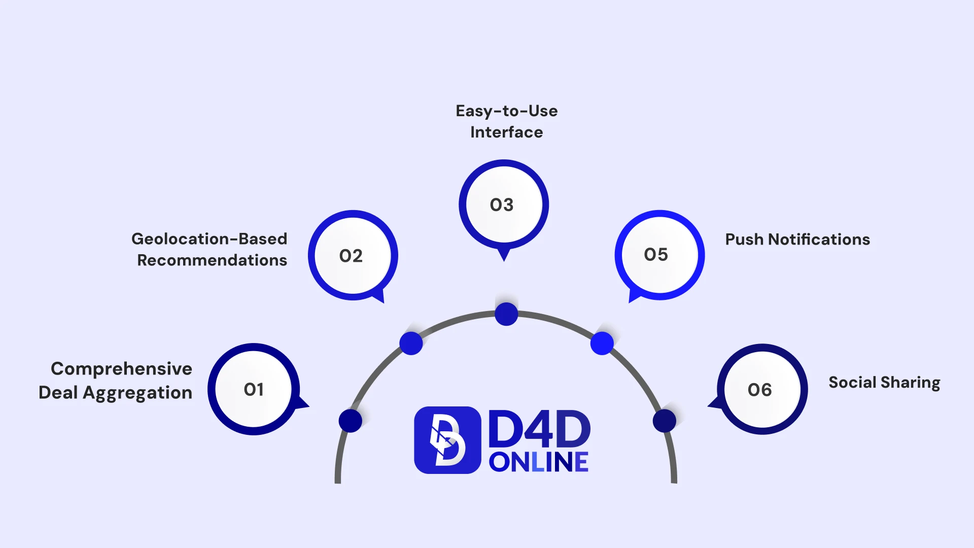 Cost to Build an App like D4D image2