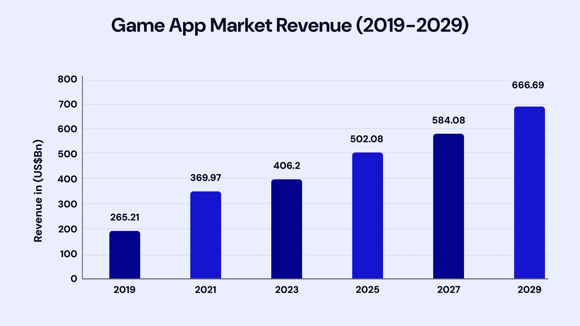 Game App Market Revenue
