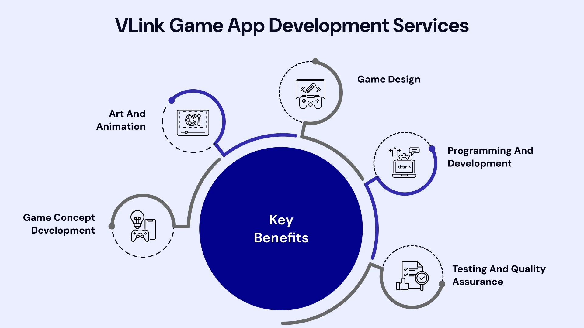 VLink Gsme App Development services