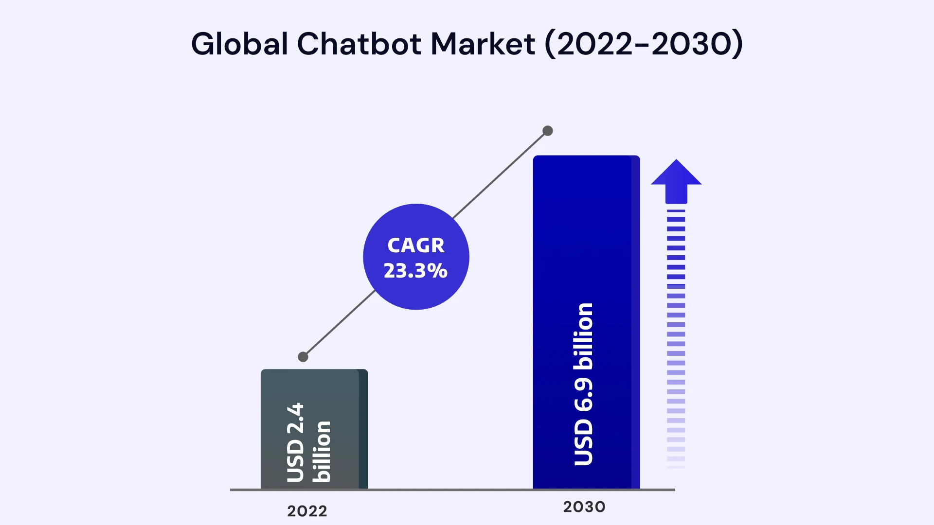 Global Chatbot Market