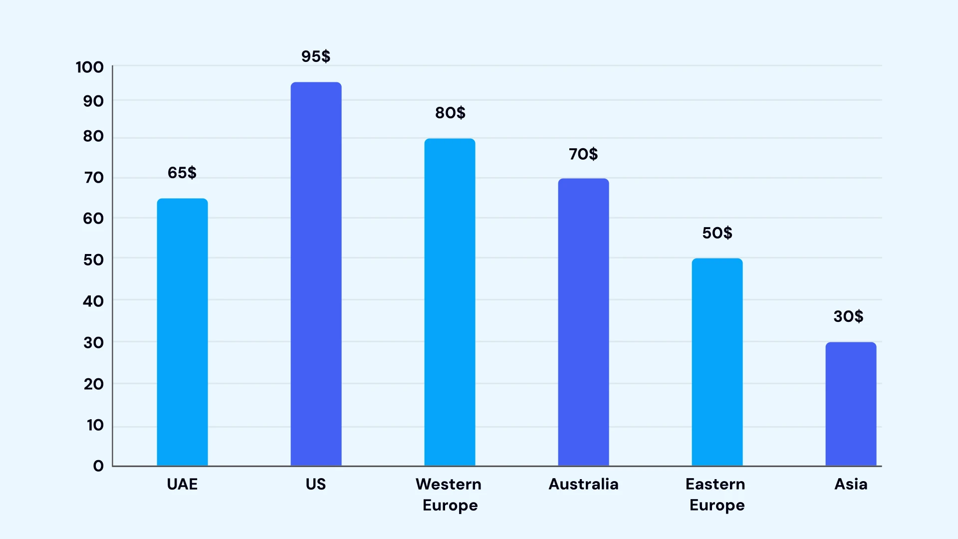 Cost to Build a Retail Delivery App Like Woolworths Image2