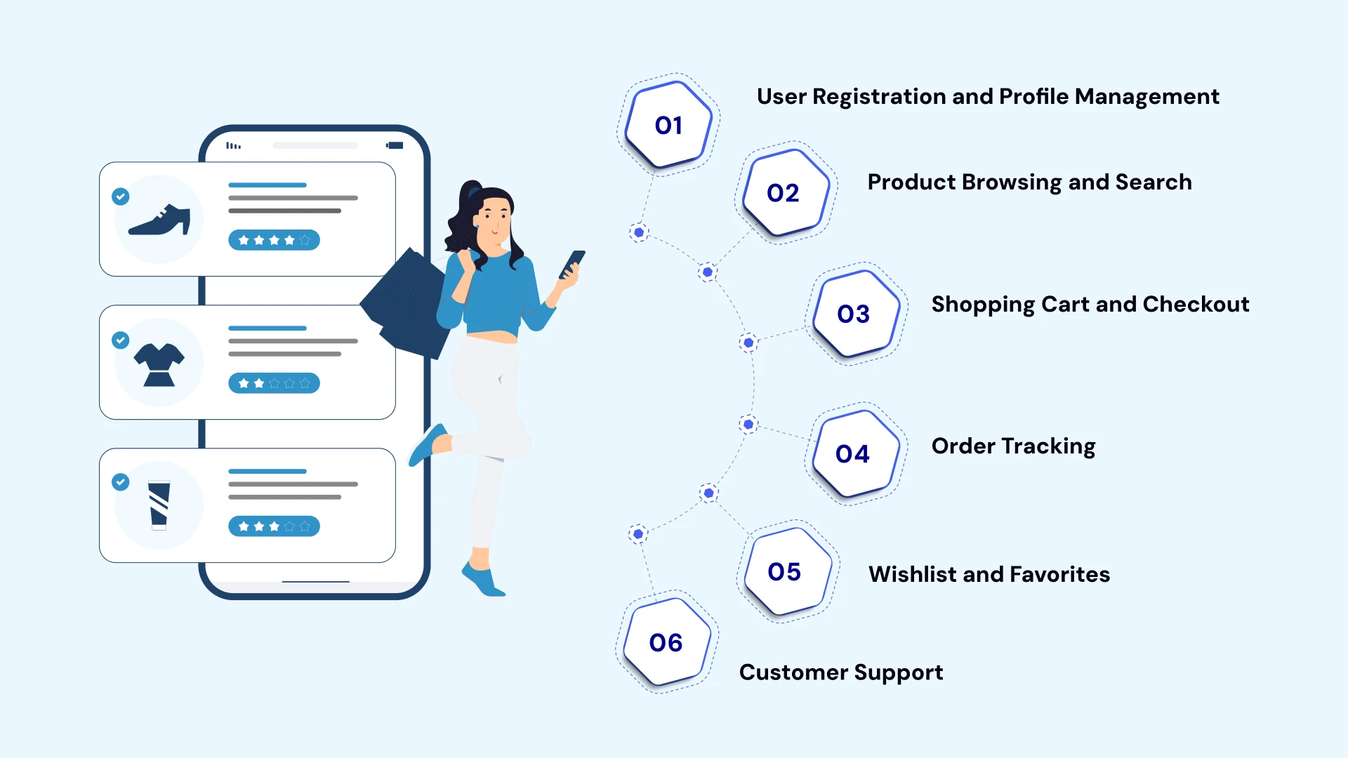 Cost to Build a Retail Delivery App Like Woolworths Image3