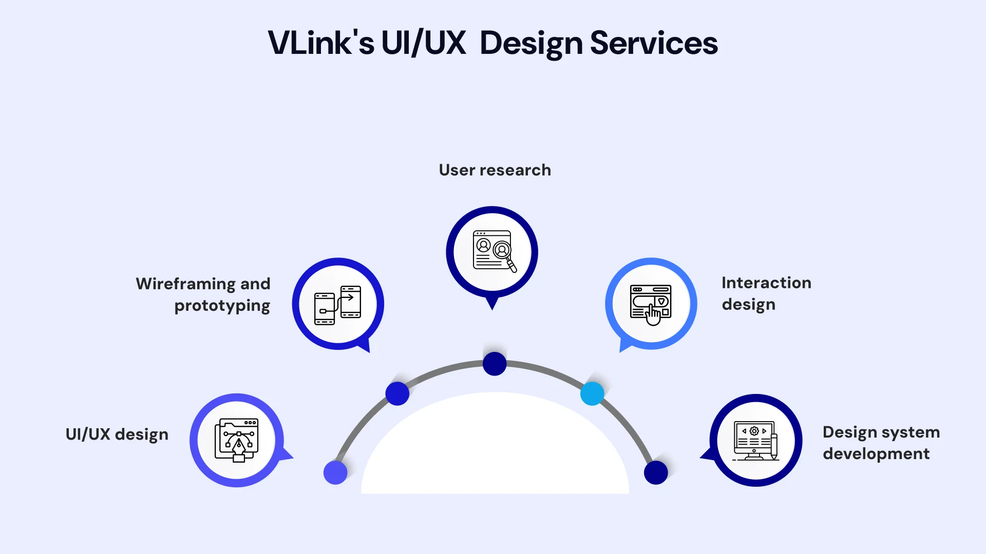 VLink`s UI/UX Design Services