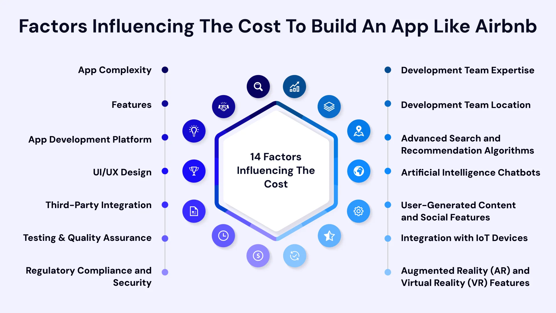 Factors influencing the cost to build an app like airbnb