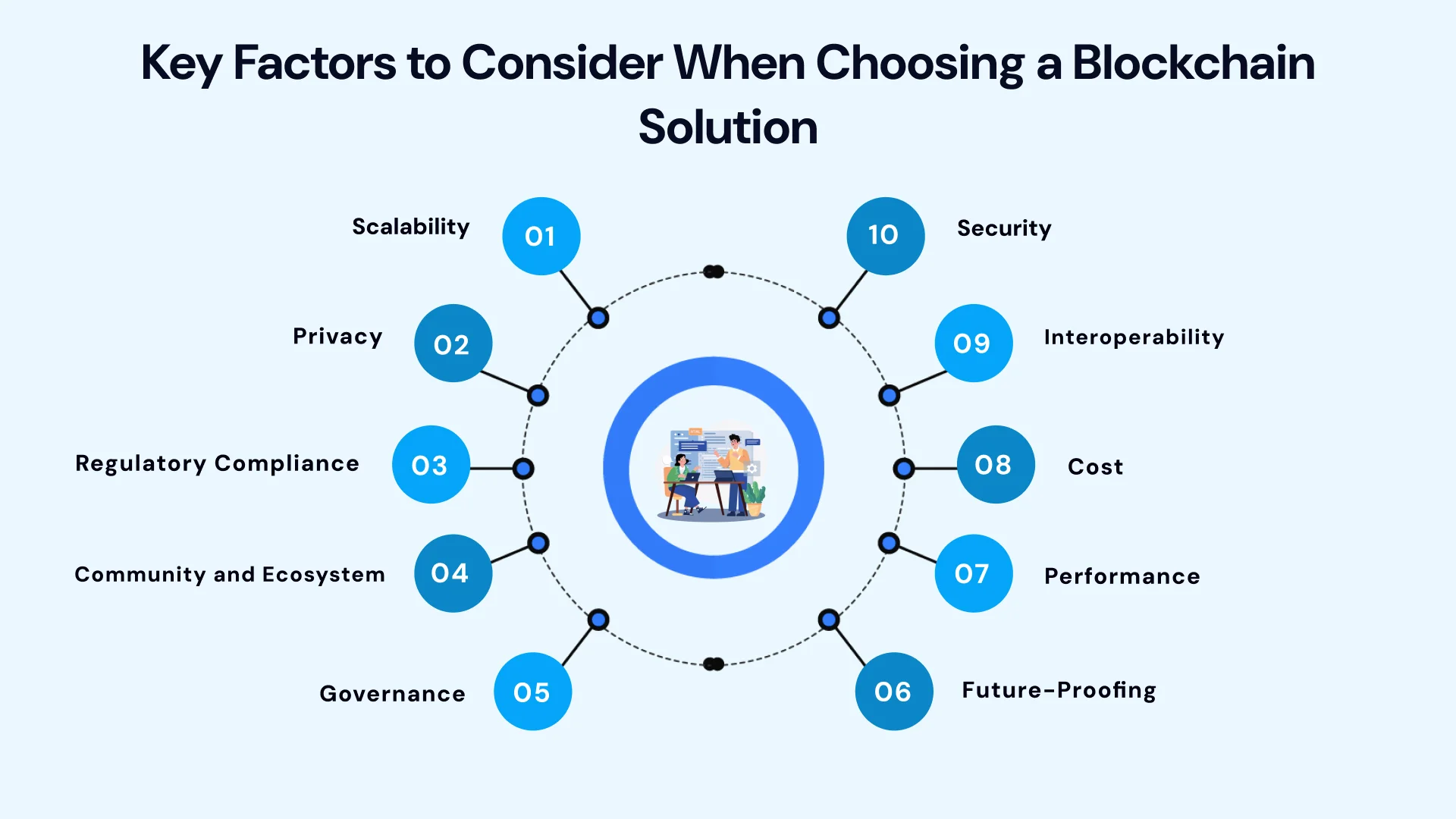 Key factors to consider when choosing a blockchain solution