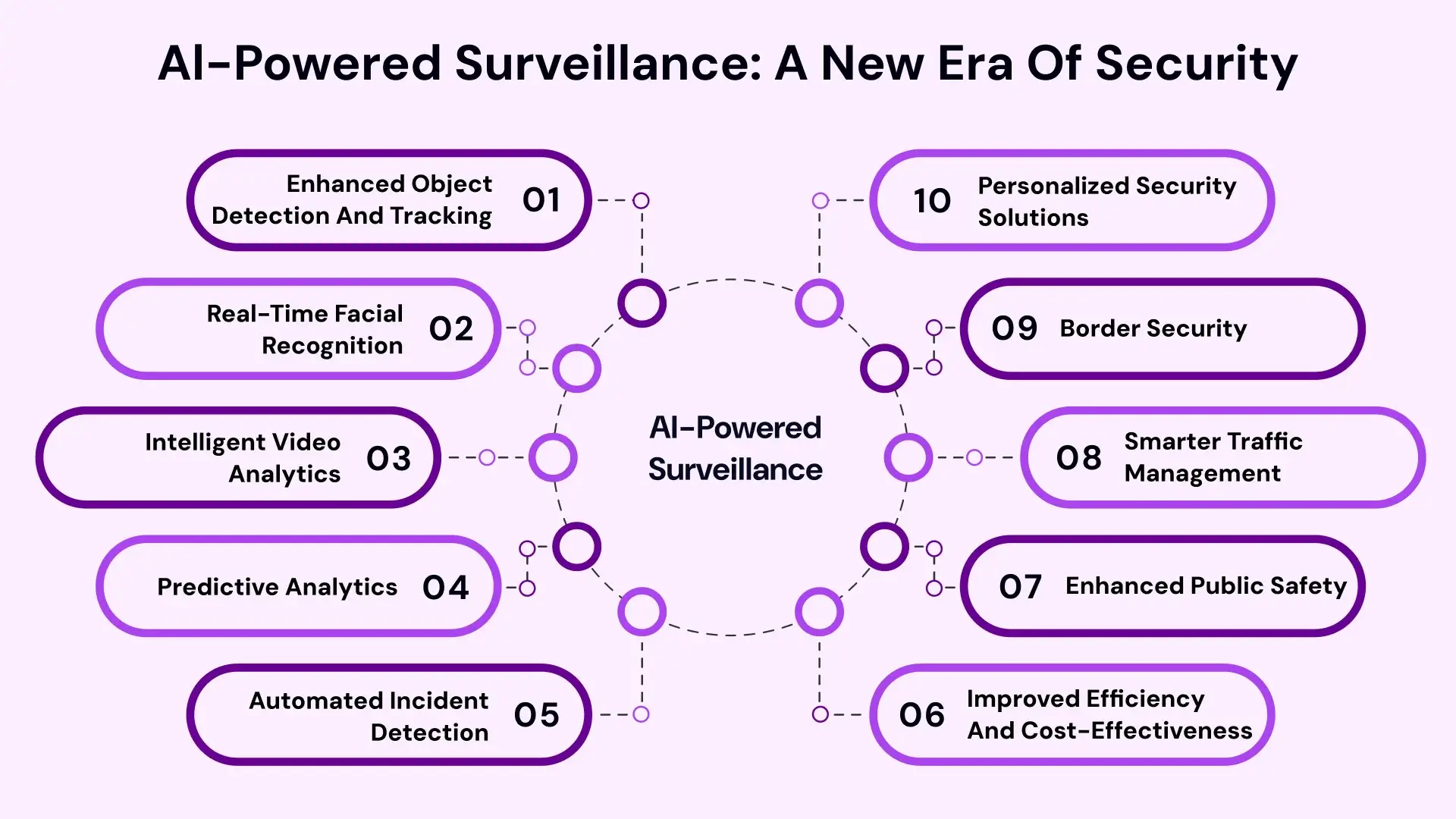 Ai Powered surveillance a new era of security