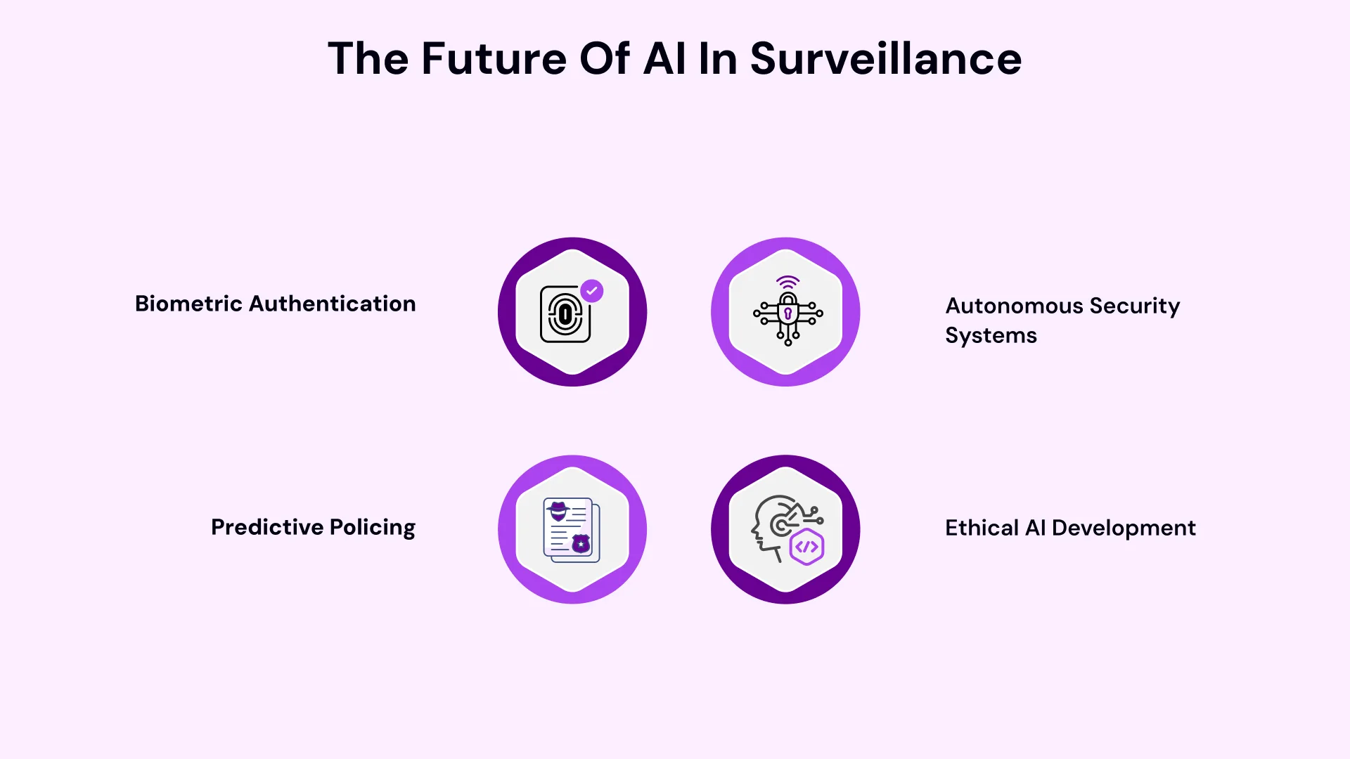 The Future of ai in surveillance