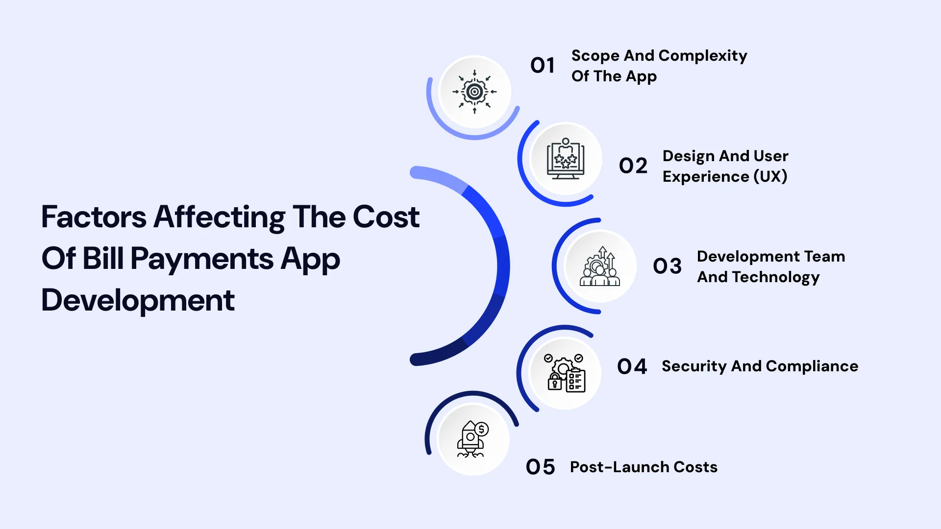 Factors affecting the cost of bill payments app development