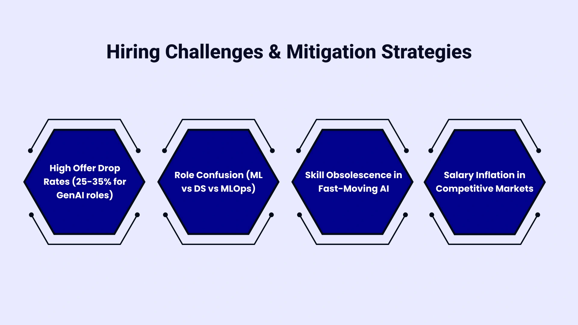 Hiring Challenges & Mitigation Strategies for CTOs
