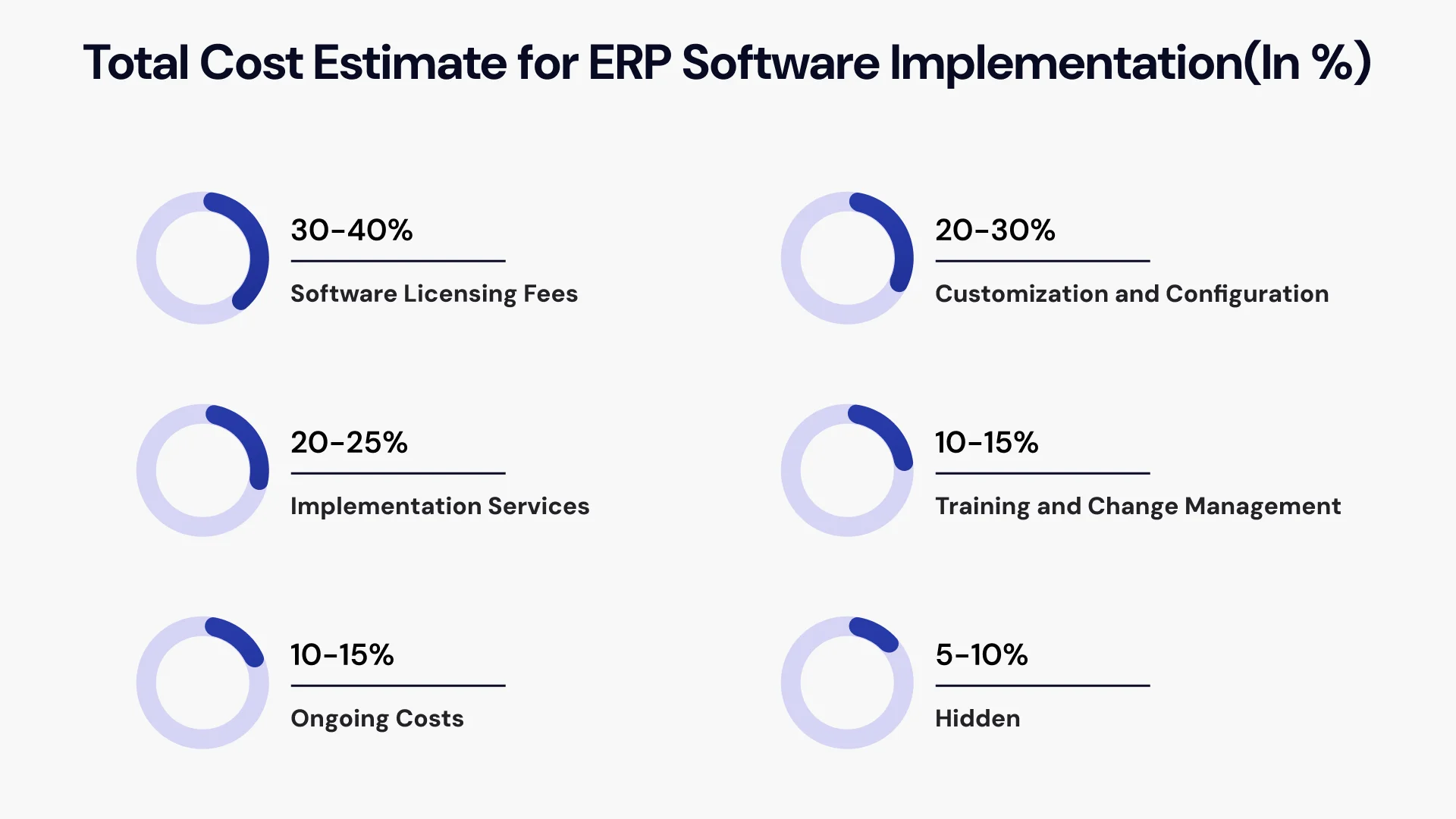 total cost estimate for erp software implementation