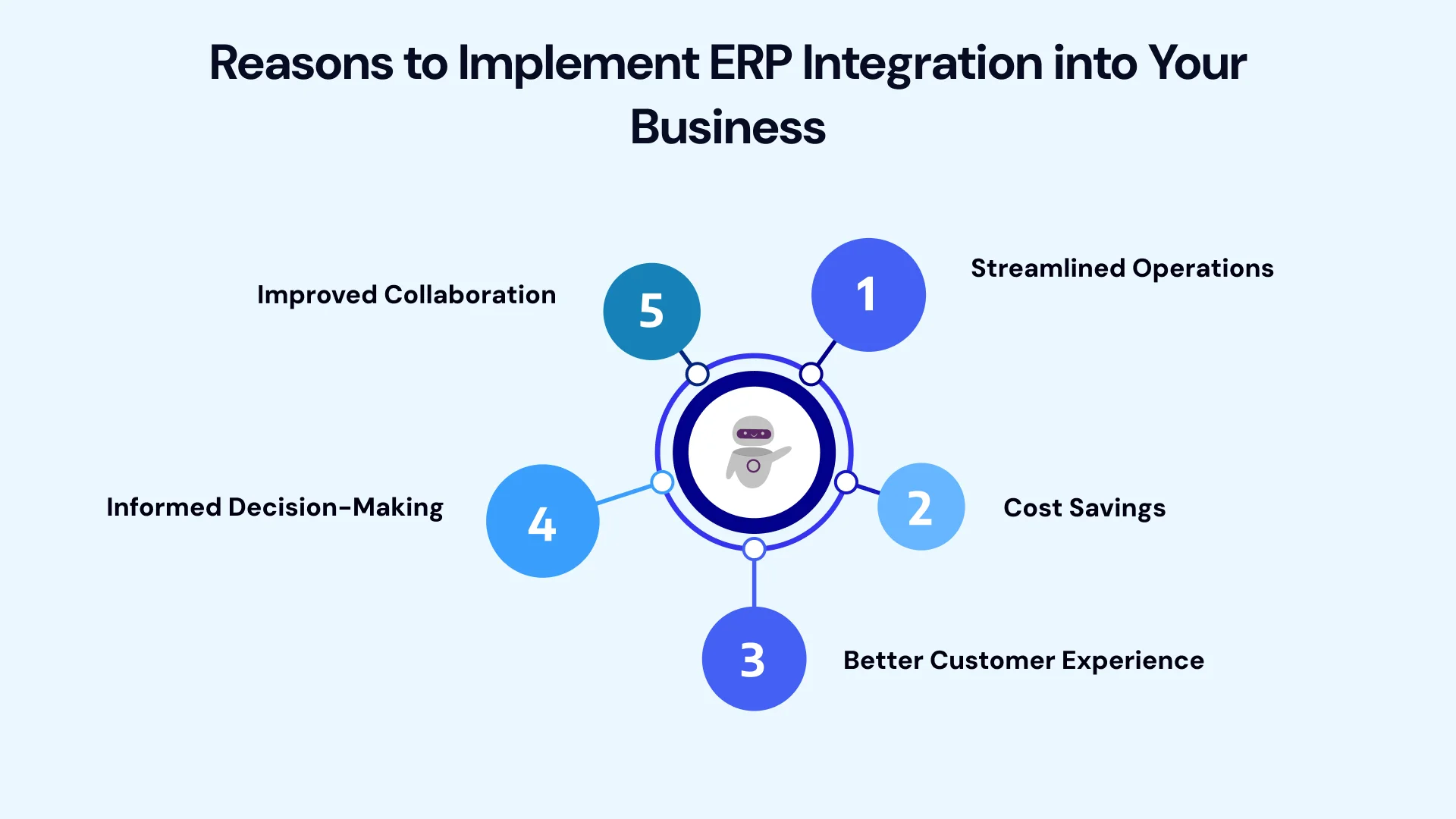 Reasons to implement ERP integration into your business