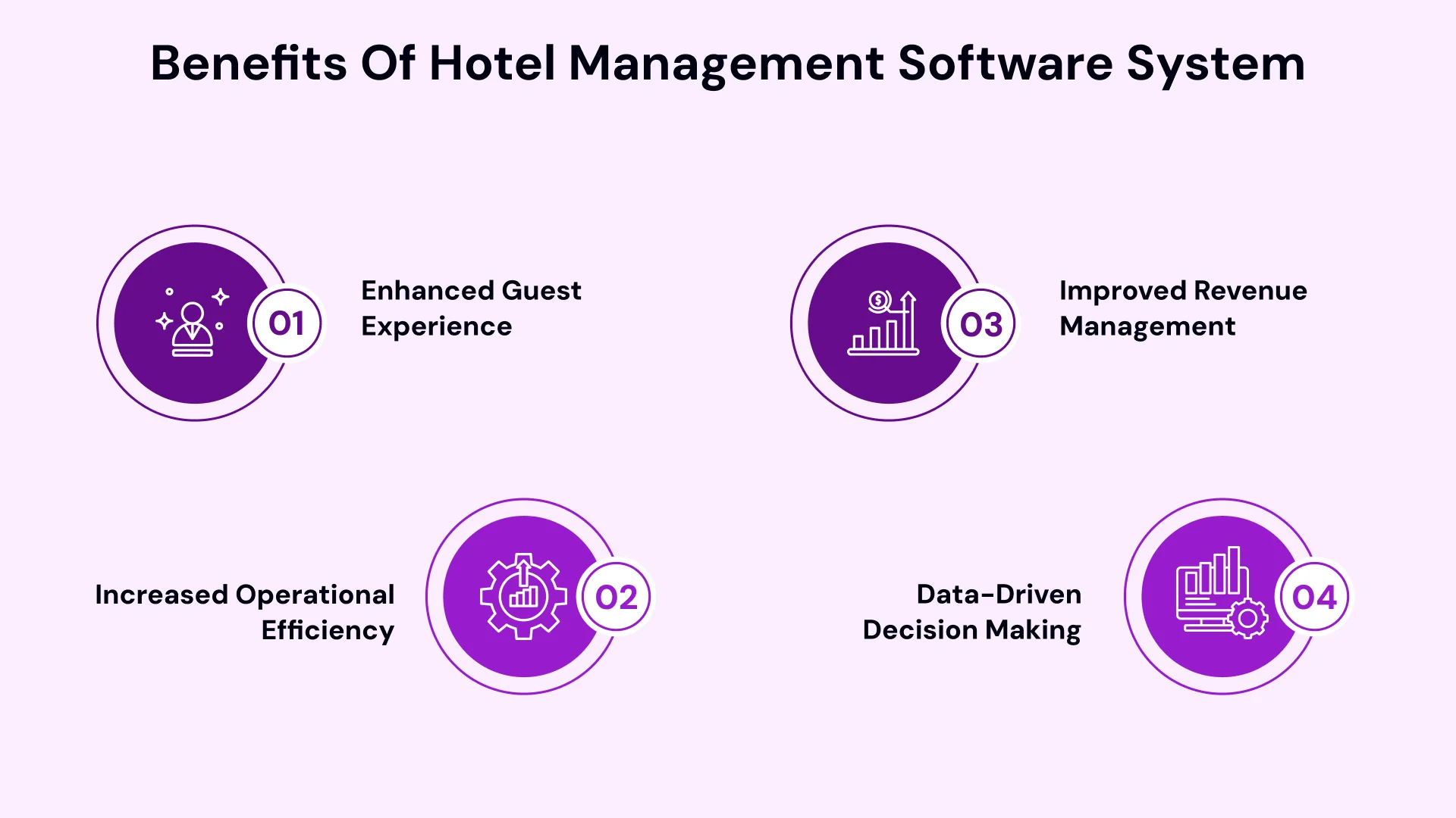Benefits of hotel management software system