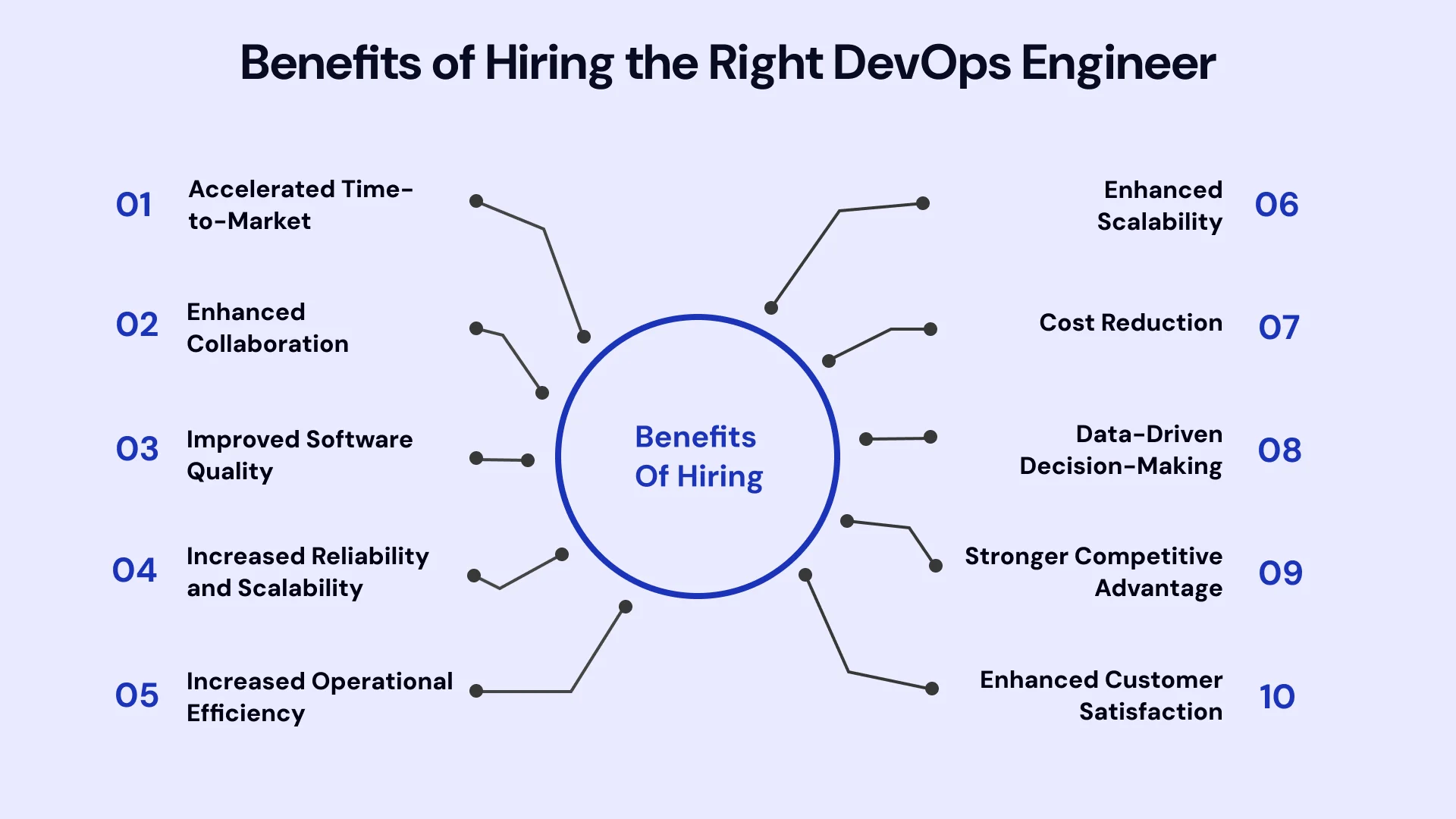 Benefits of hiring the right devops engineer