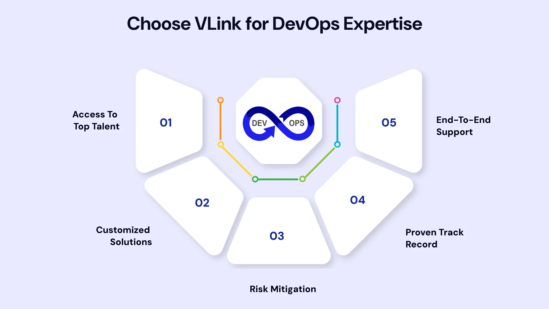 Choose VLink for DevOps Expertise