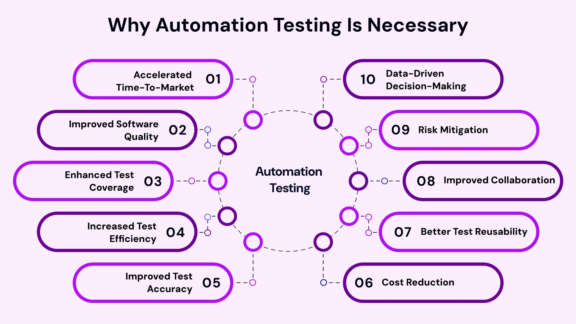 Why Automation testing is necessary