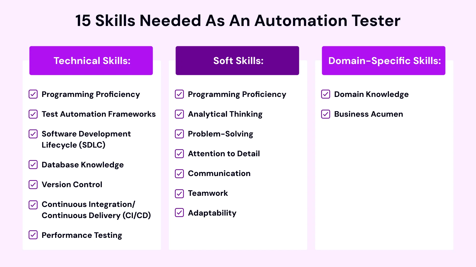 Skills needed as an automation tester