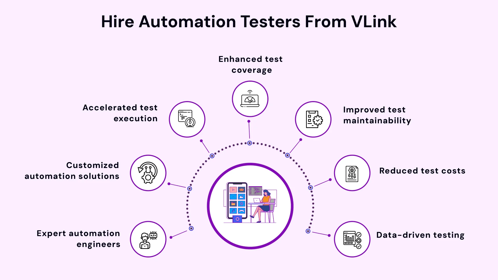 Hire Automation testers from VLink