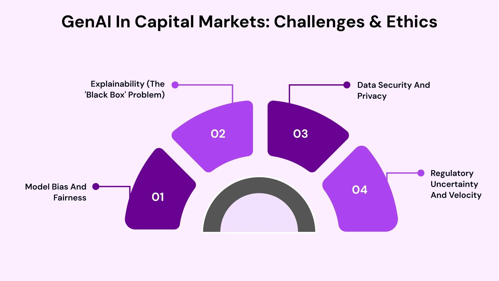 Capital Markets: The Ethics of AI