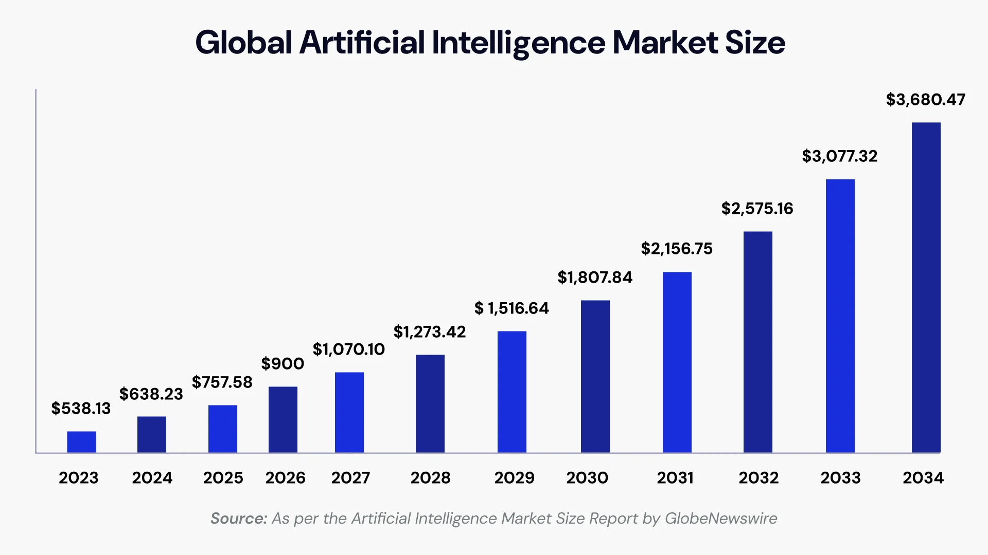 How Much Does AI Software Development Cost Image1.webp