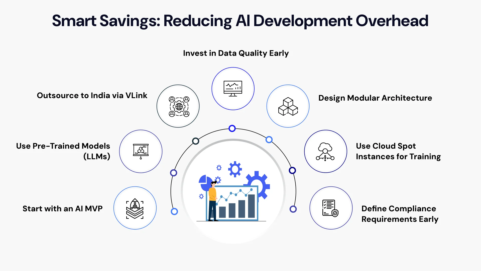 Optimizing AI ROI Without Compromise 