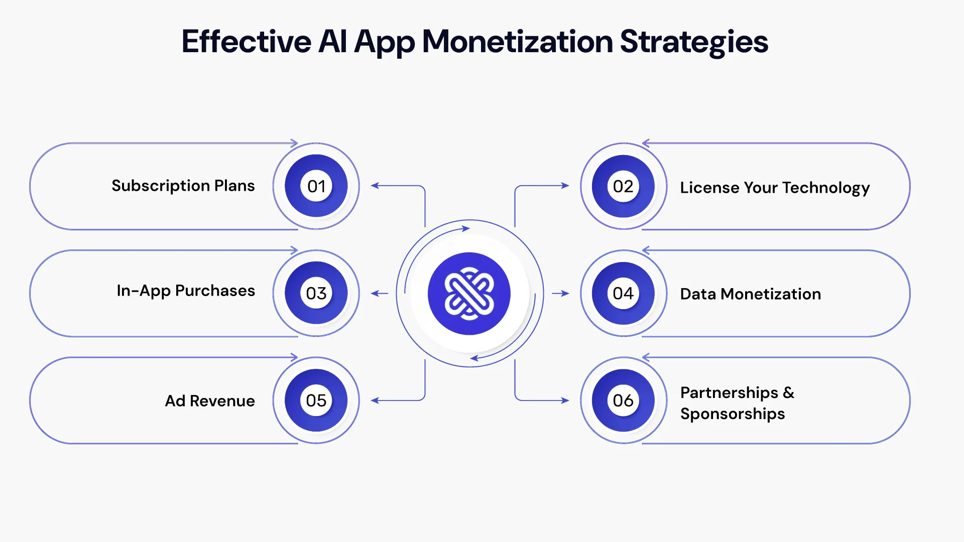 Monetize Your AI App: A Strategic Blueprint 