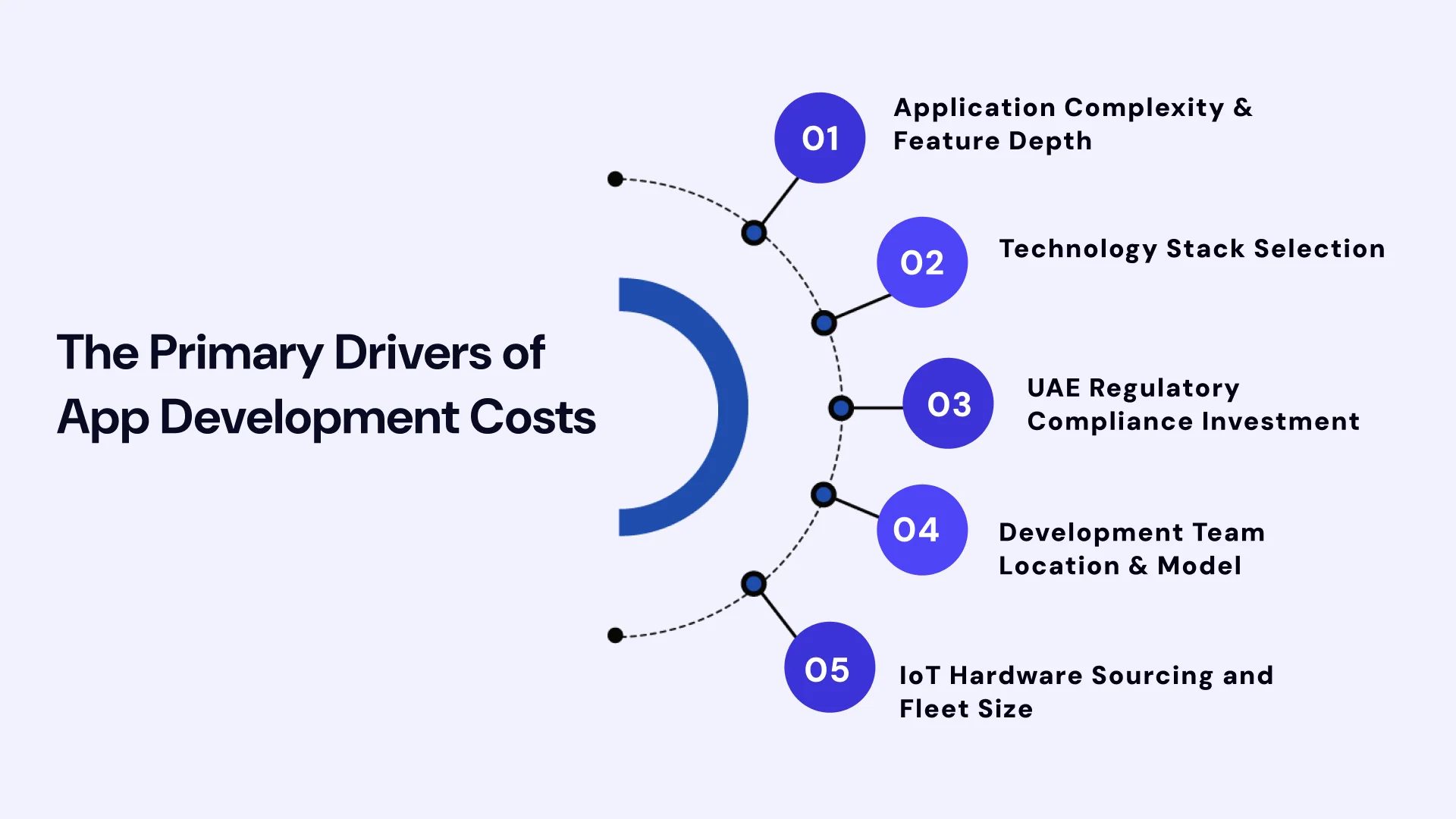 Critical Factors Affecting Your Final App Development Price 