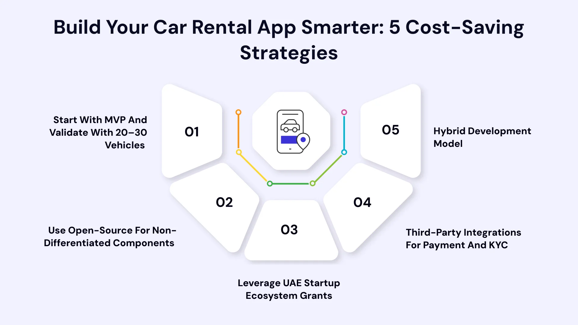 Smart Cost Optimization for Building a Premium Car Rental App 