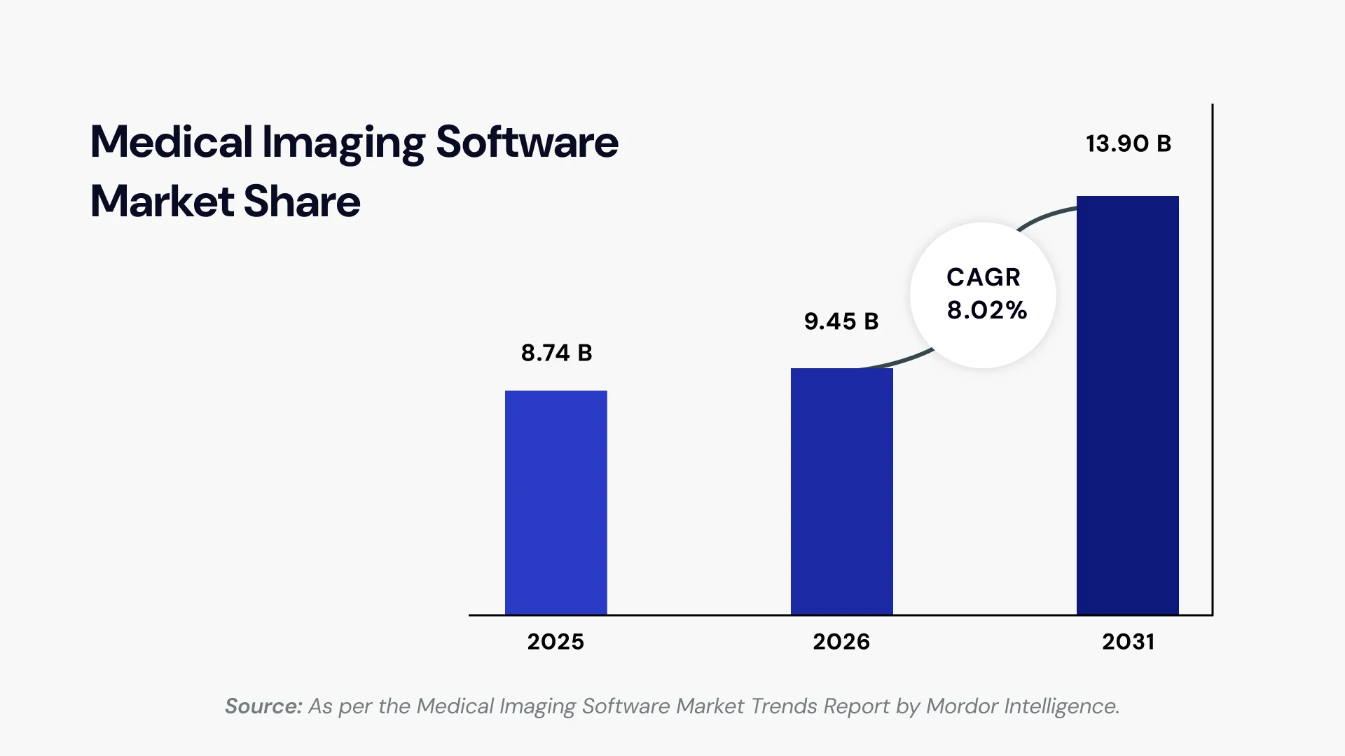 GLOBAL MEDICAL IMAGING SOFTWARE MARKET