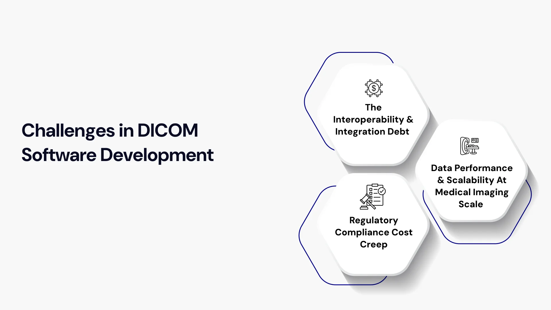 Challenges in DICOM Software Development