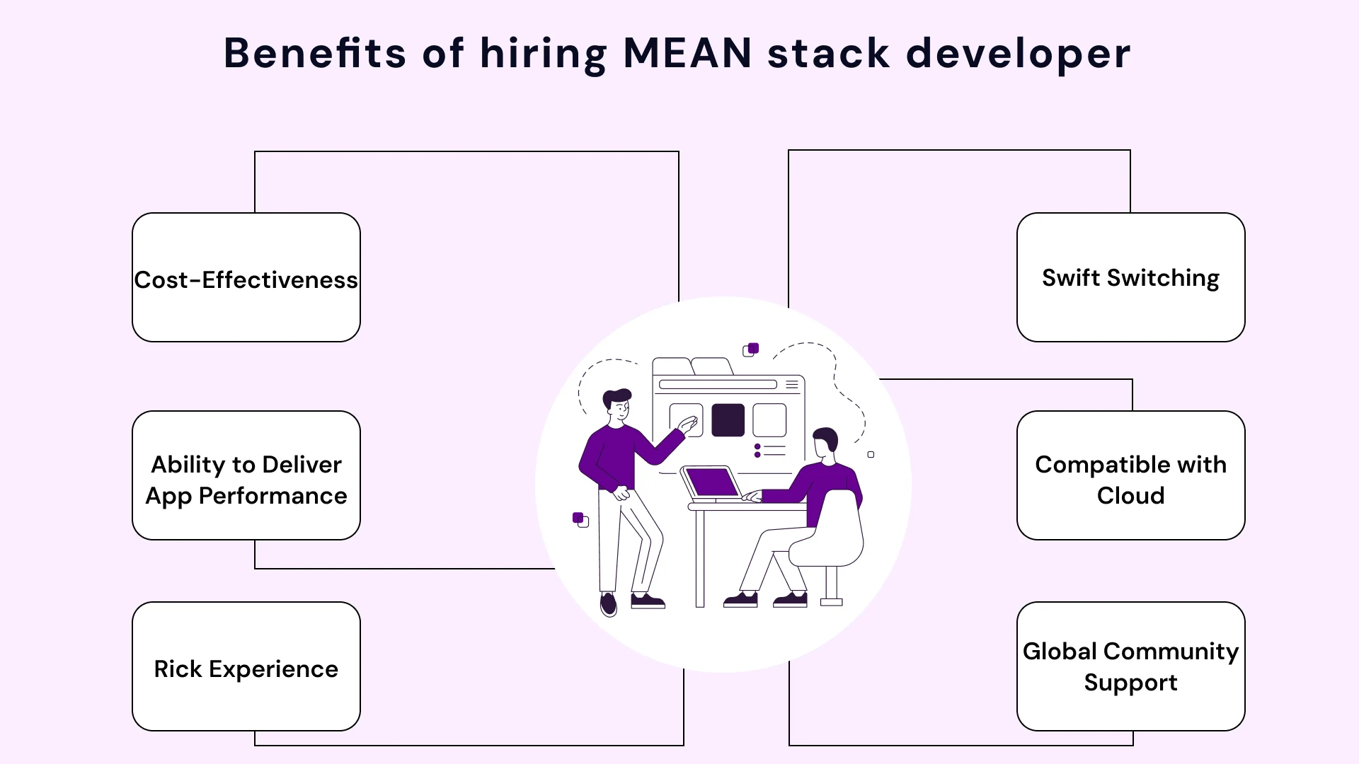 Benefits of hiring MEAN developer