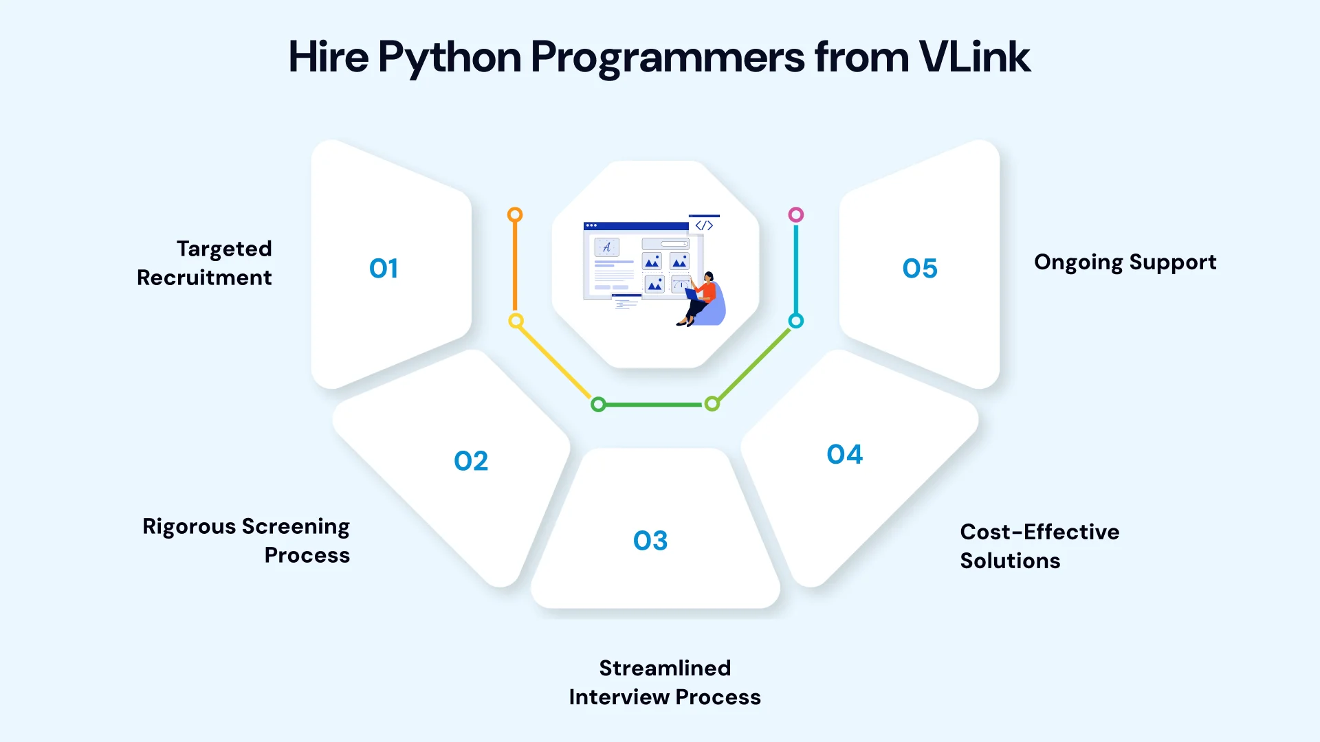 hire Python Programmers from VLink