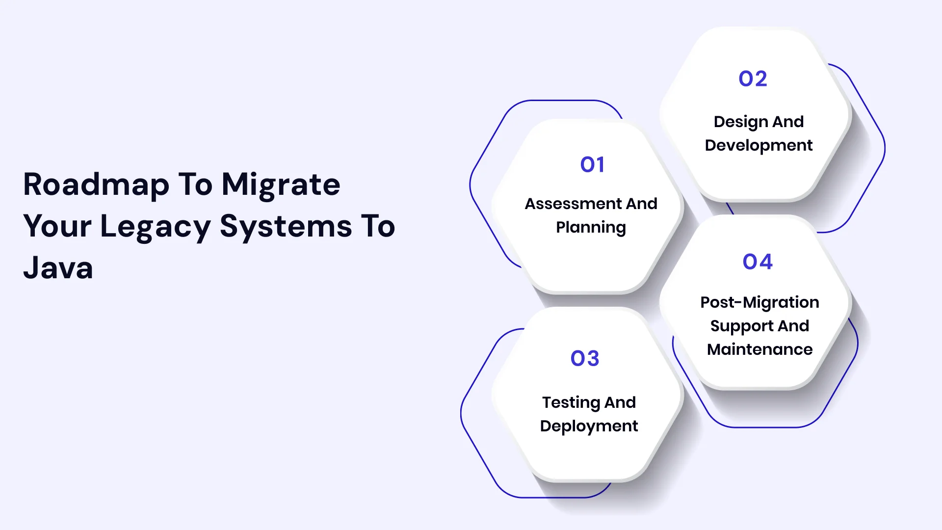 Roadmap to migrate your legacy systems to java