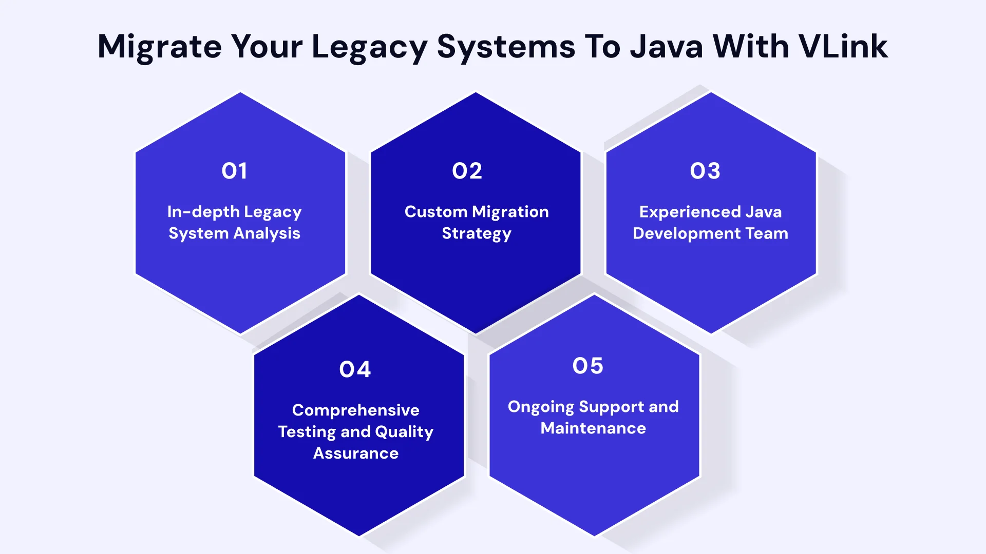 Migrate Your Legacy Systems to Java With VLink