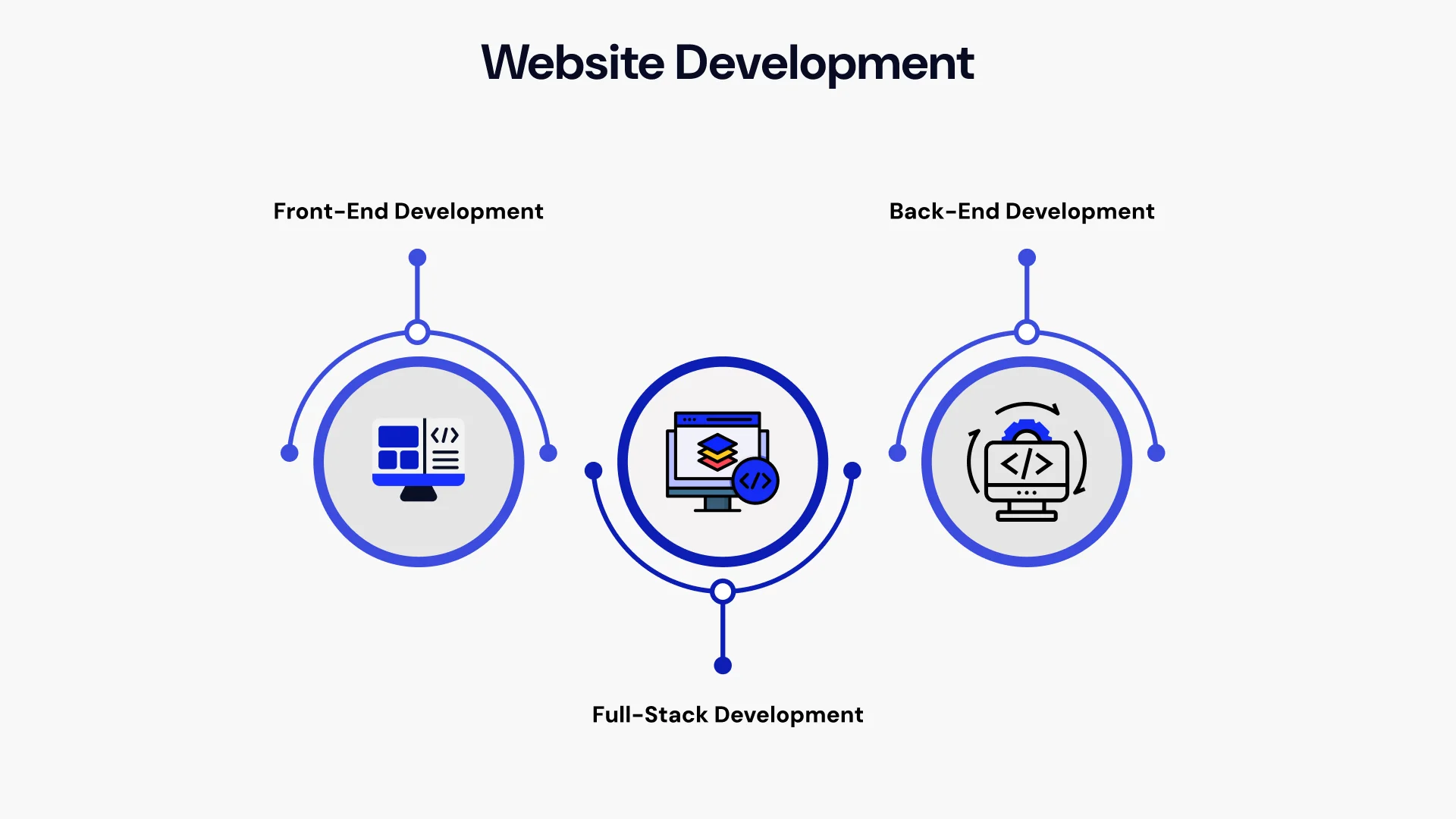 Website Development