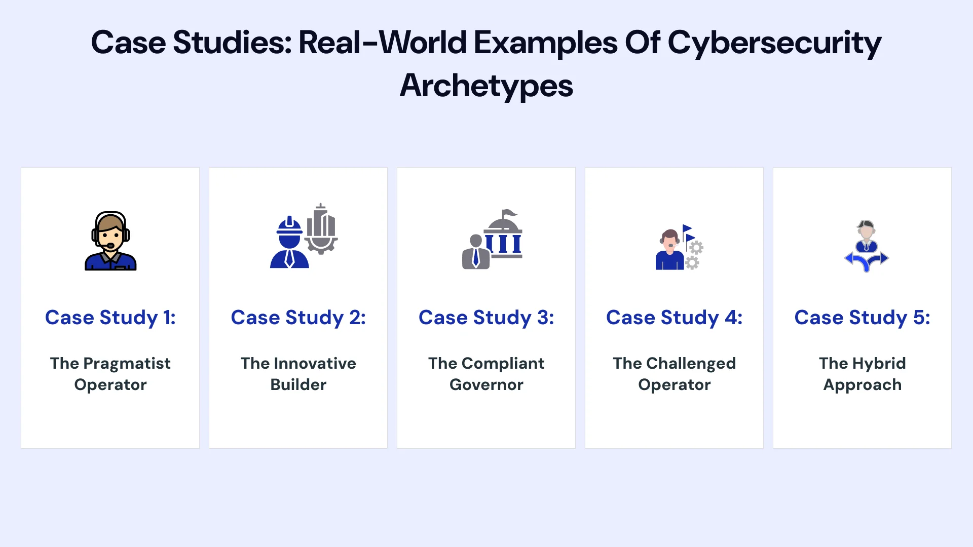Case Studies real world examples of cybersecurity archetypes