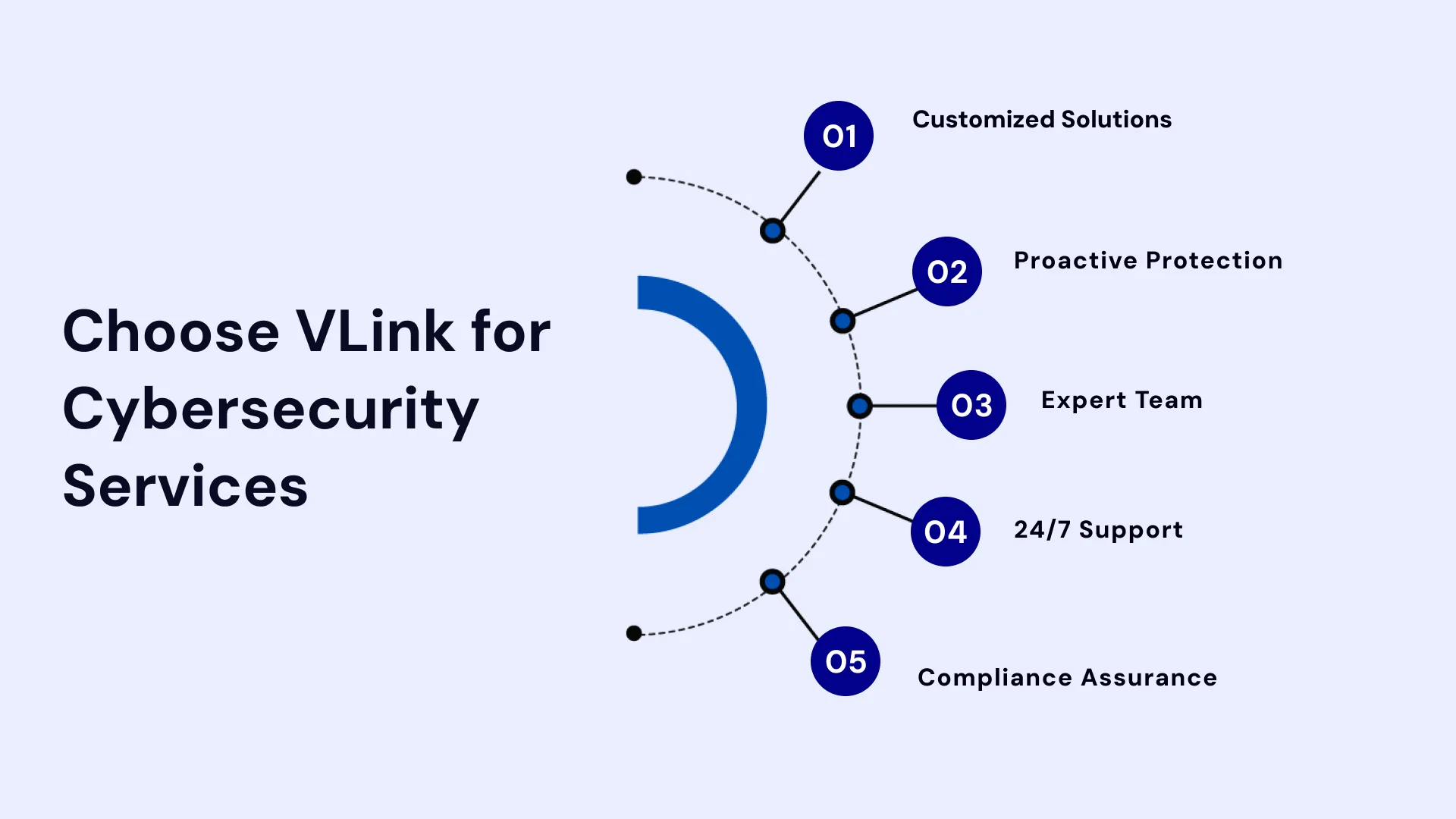 Chooose VLink for Cybersecurity services