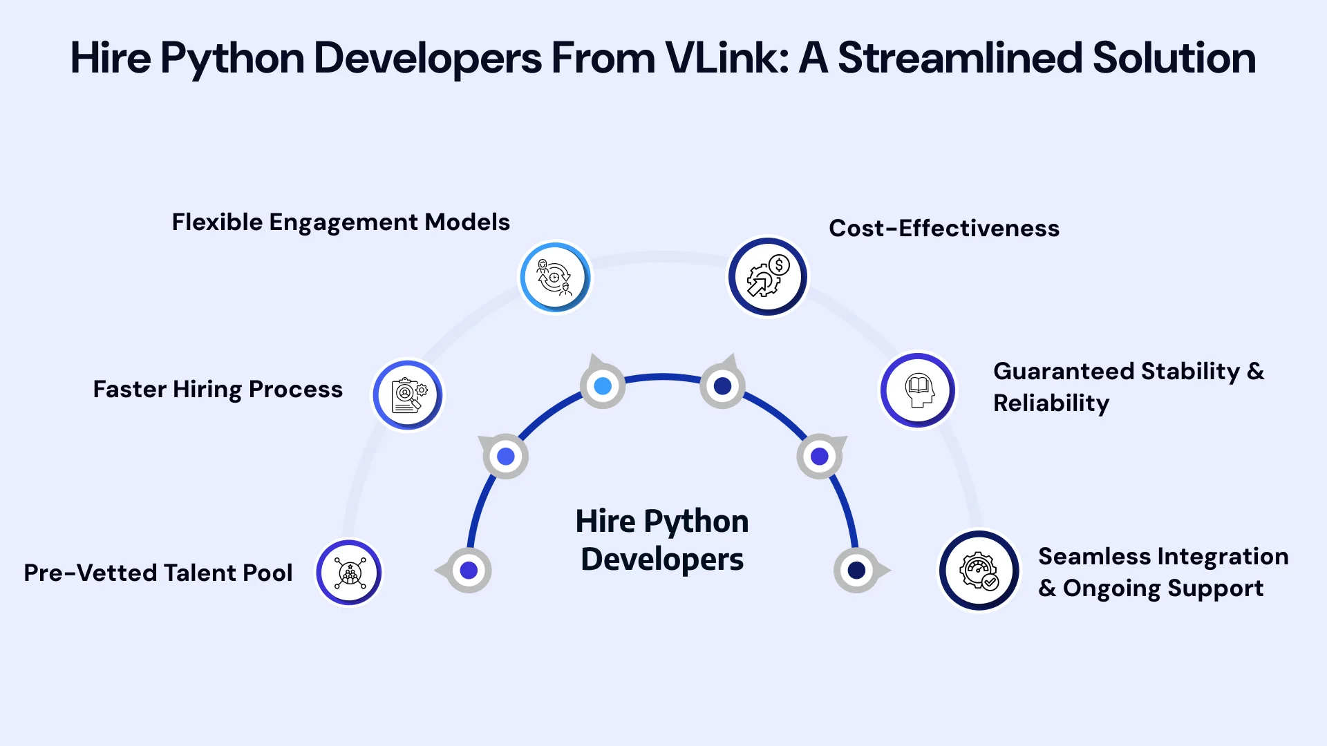 Hire Python Developers from vlink