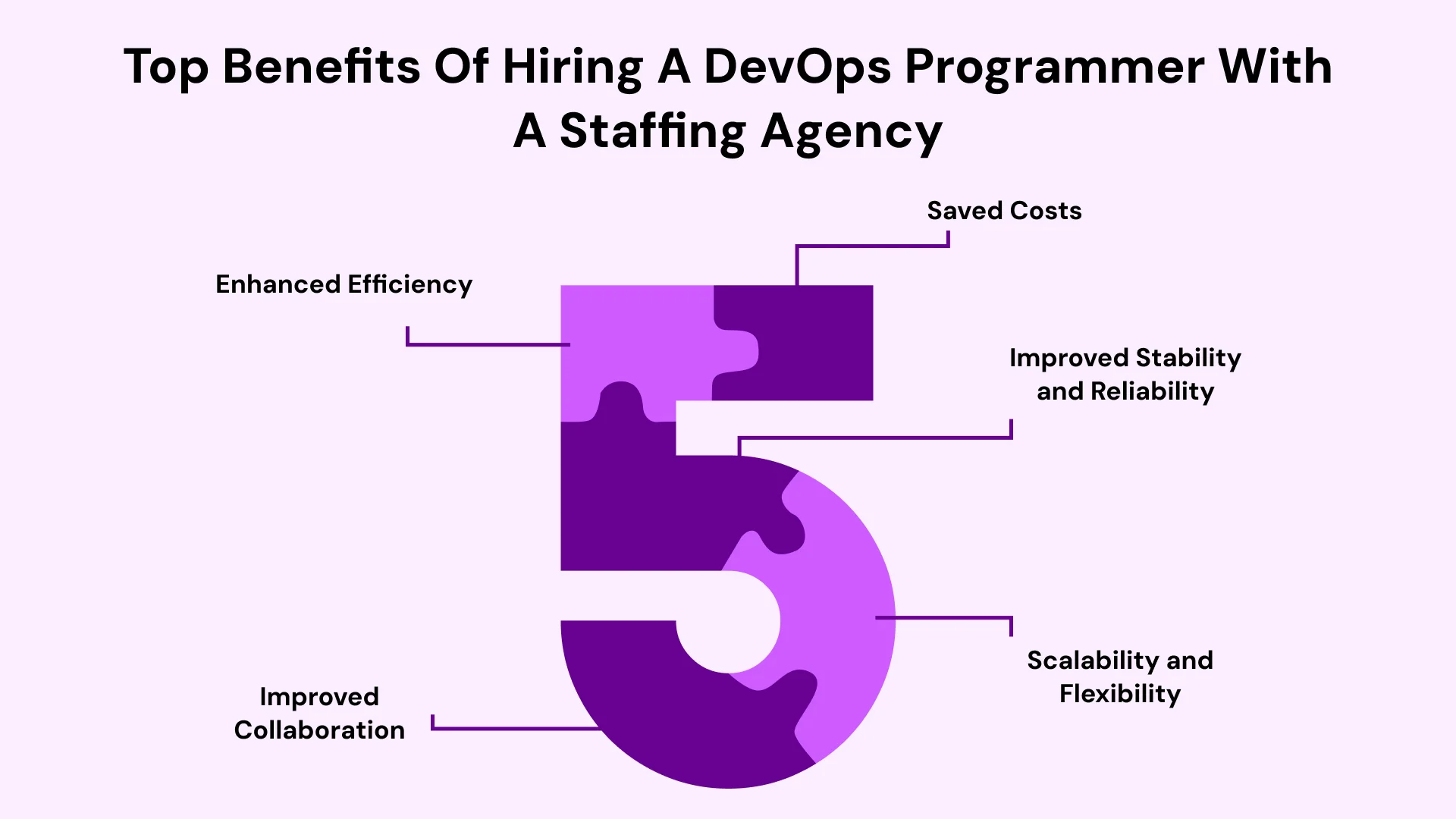 Top Benefits of hiring a devops programmer with a staffing agency