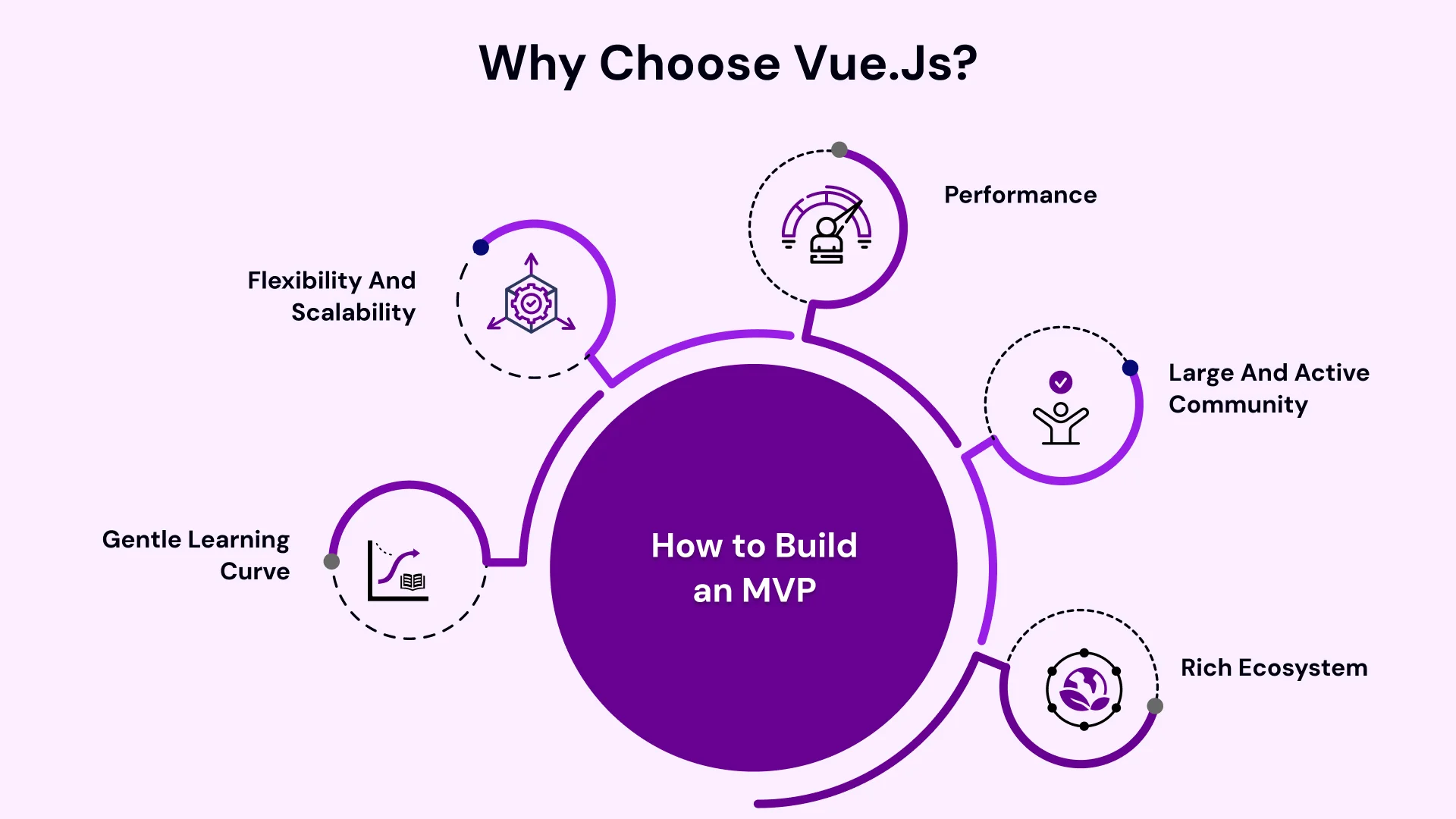 Why Choose Vue.js