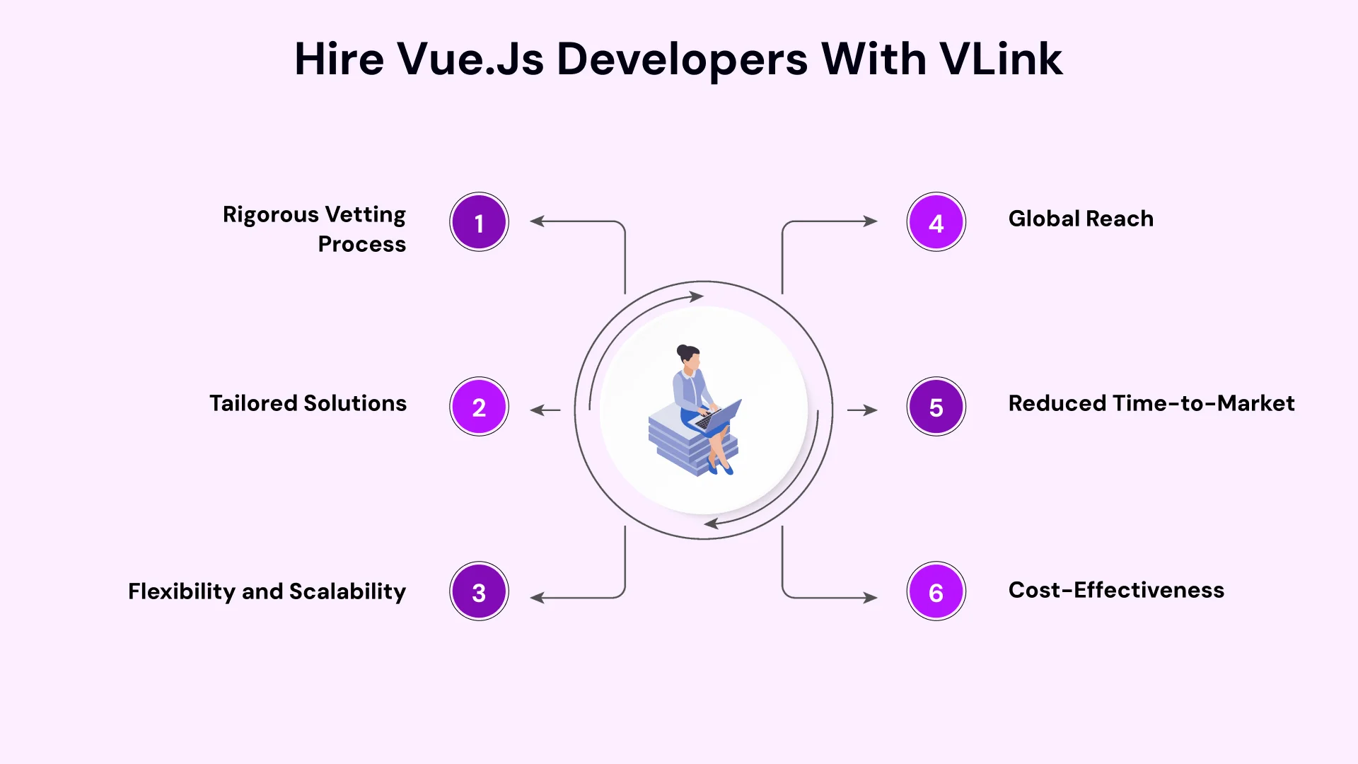 Hire Vue.js Developers with VLink