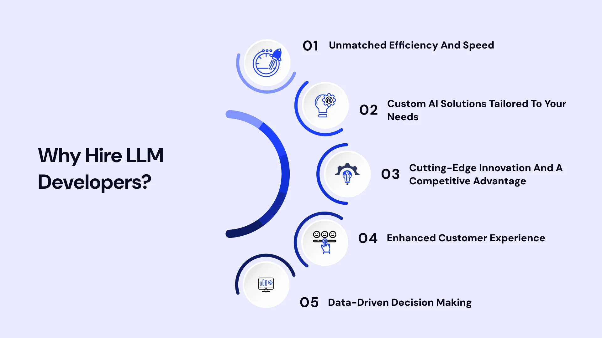 Why Hire LLM Developers