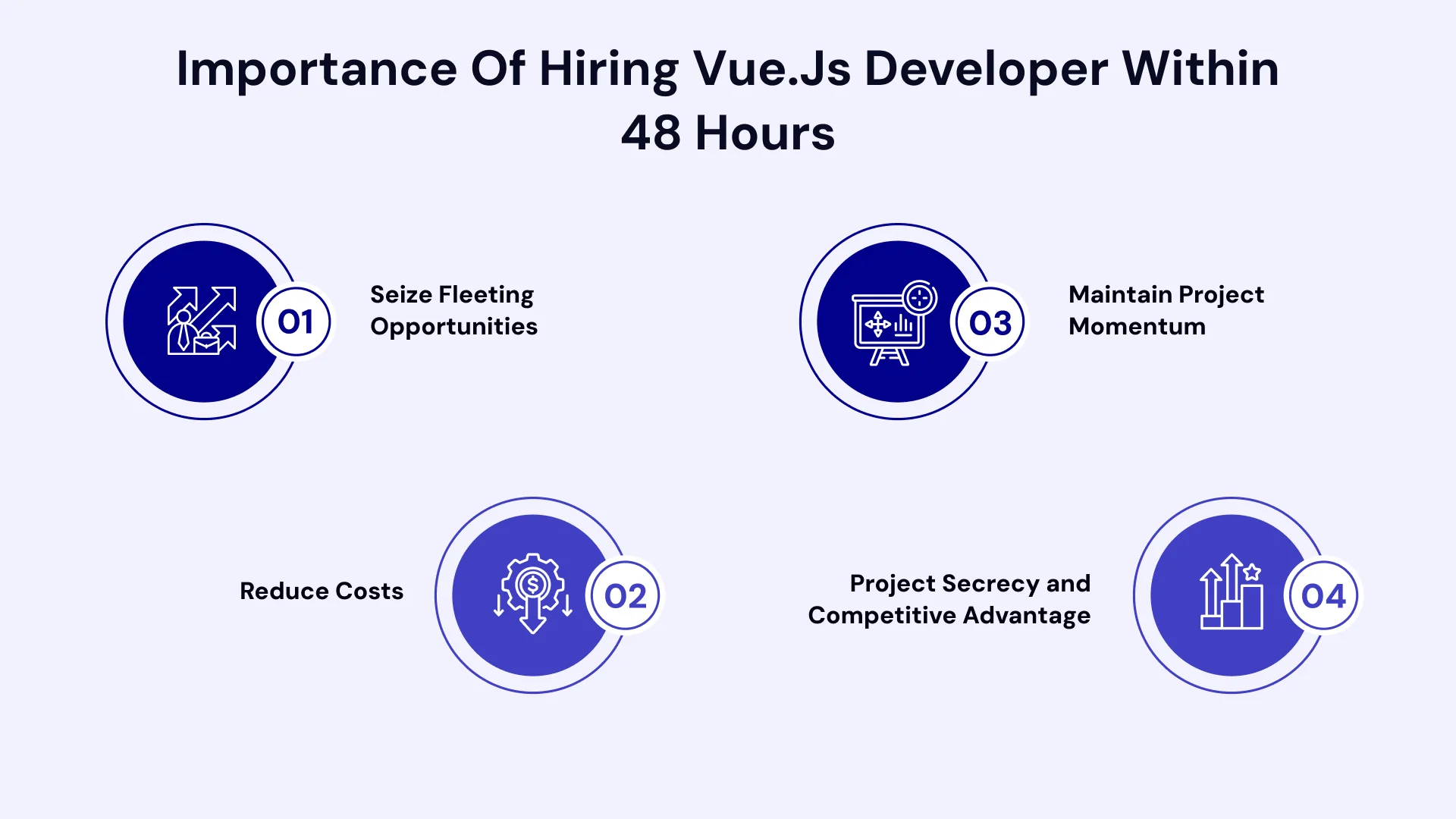 Importance of hiring vue.js developers within 48 hours