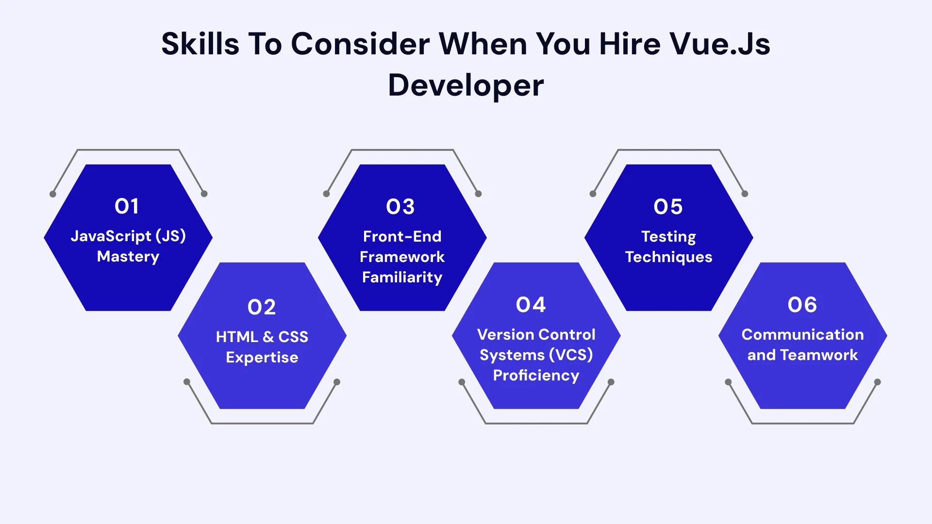 Skills to consider when you hire vue.js developer
