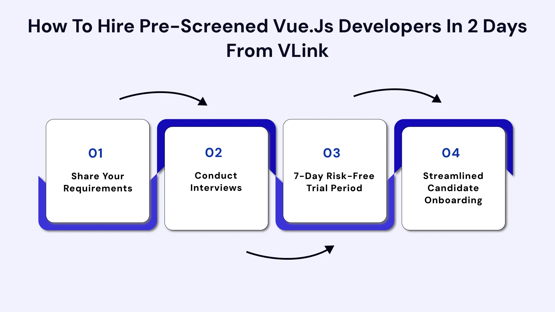 How to hire pre screended vue.js developers in 2 days from vlink