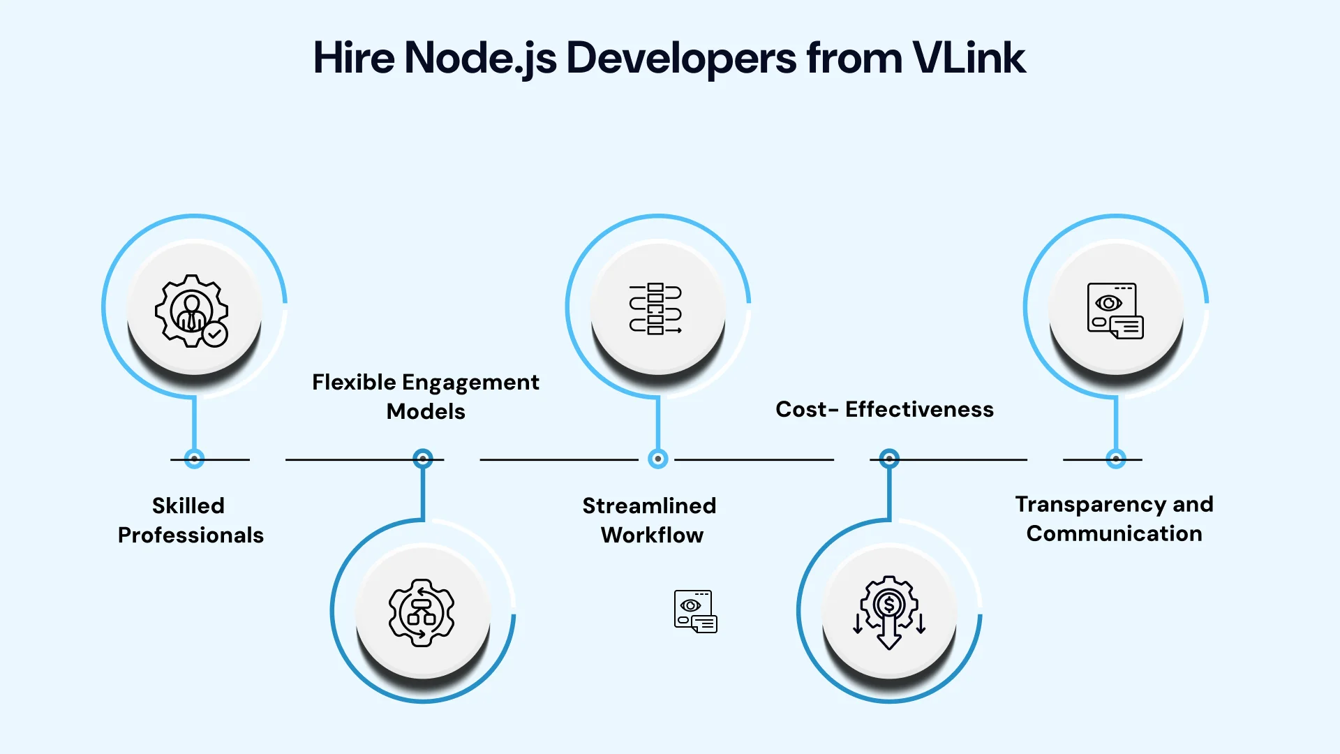 Hire Node.js Developers from Vlink