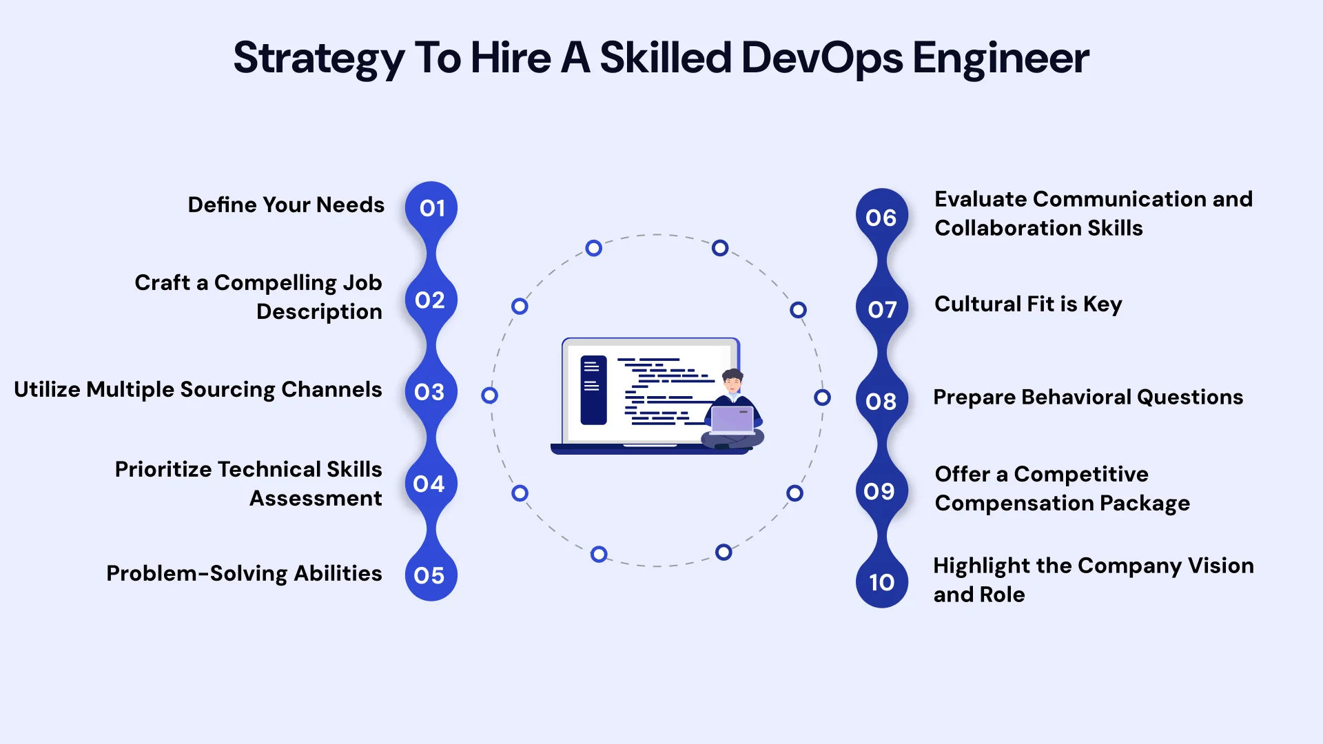 Strategy to hire a skilled devops engineer